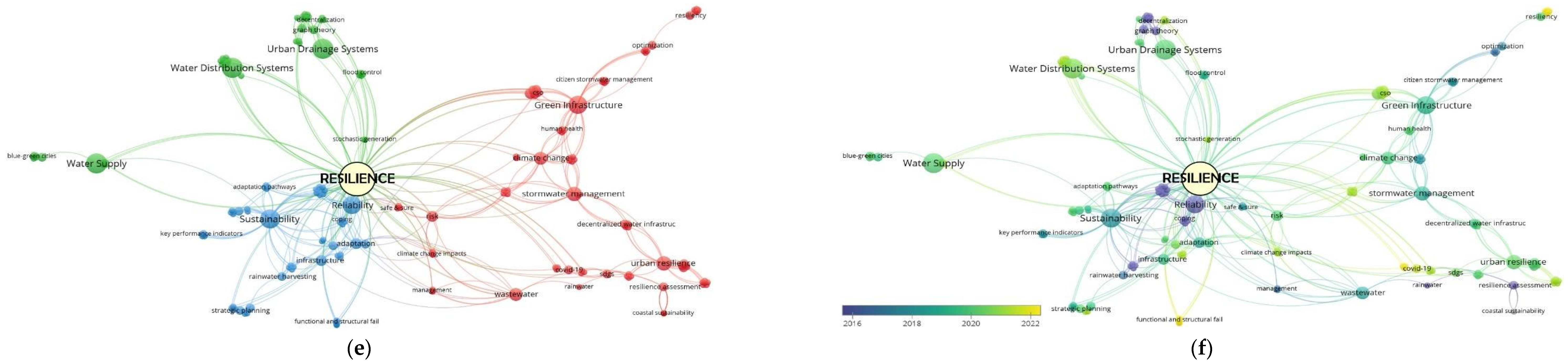 Sustainability 15 11151 g003b Sustainability 15 11151 g003b