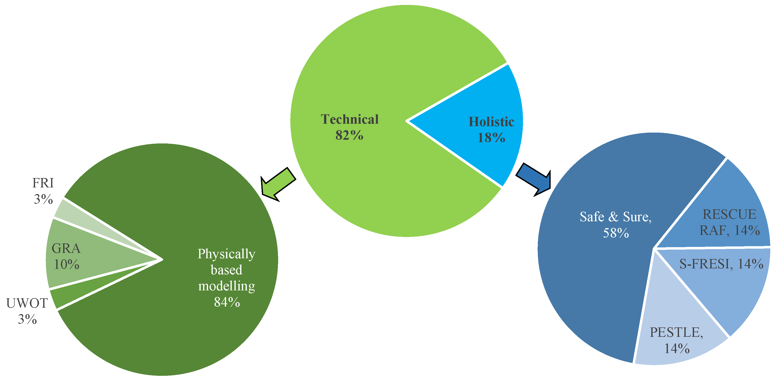 Sustainability 15 11151 g004 Sustainability 15 11151 g004