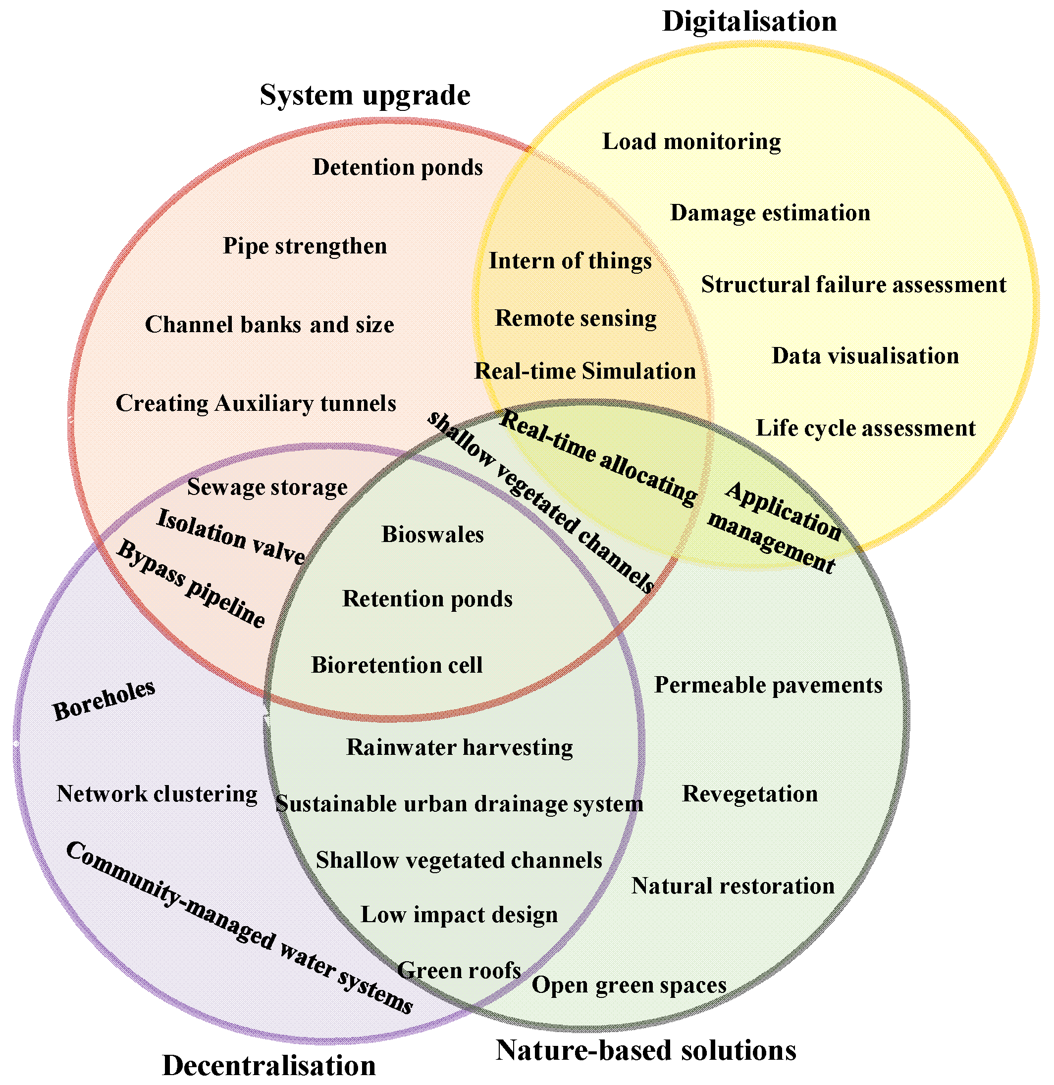 Sustainability 15 11151 g005 Sustainability 15 11151 g005