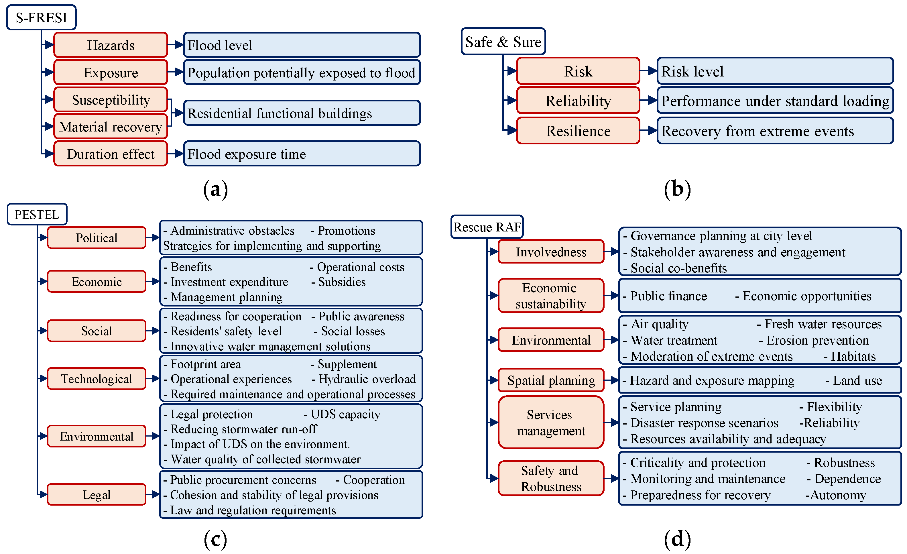 Sustainability 15 11151 g006 Sustainability 15 11151 g006