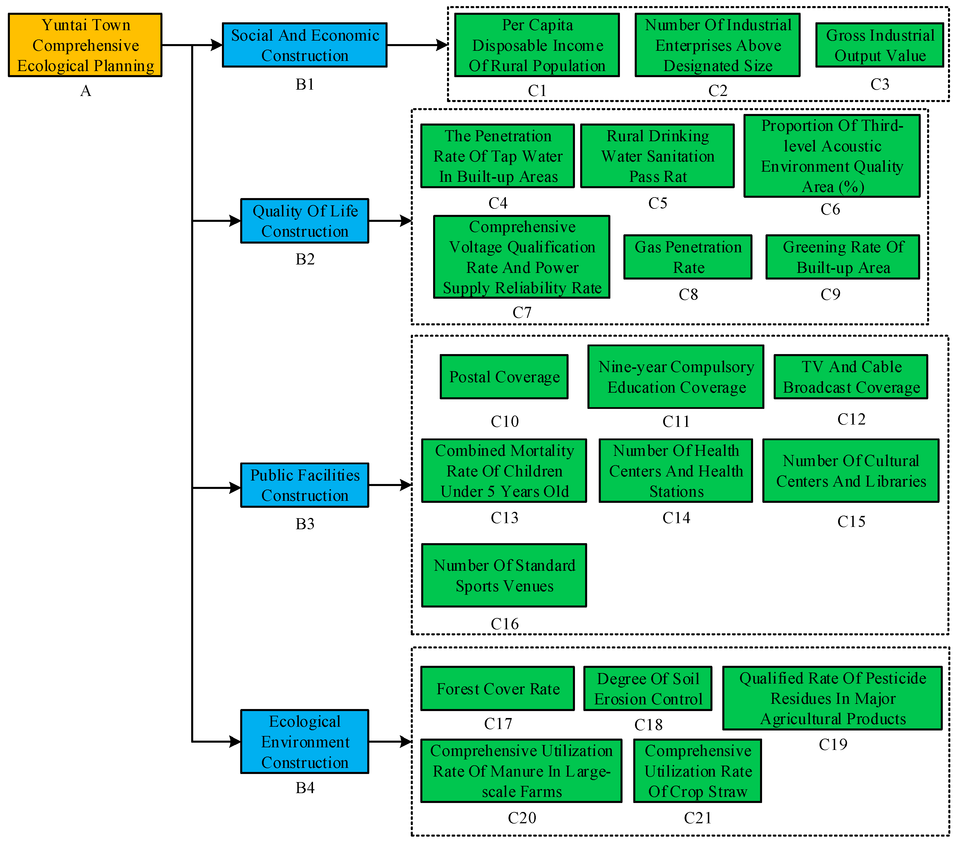 Poll Sports Adjusted 2020 Dynasty Trade Value Chart (May 25th, 2020)