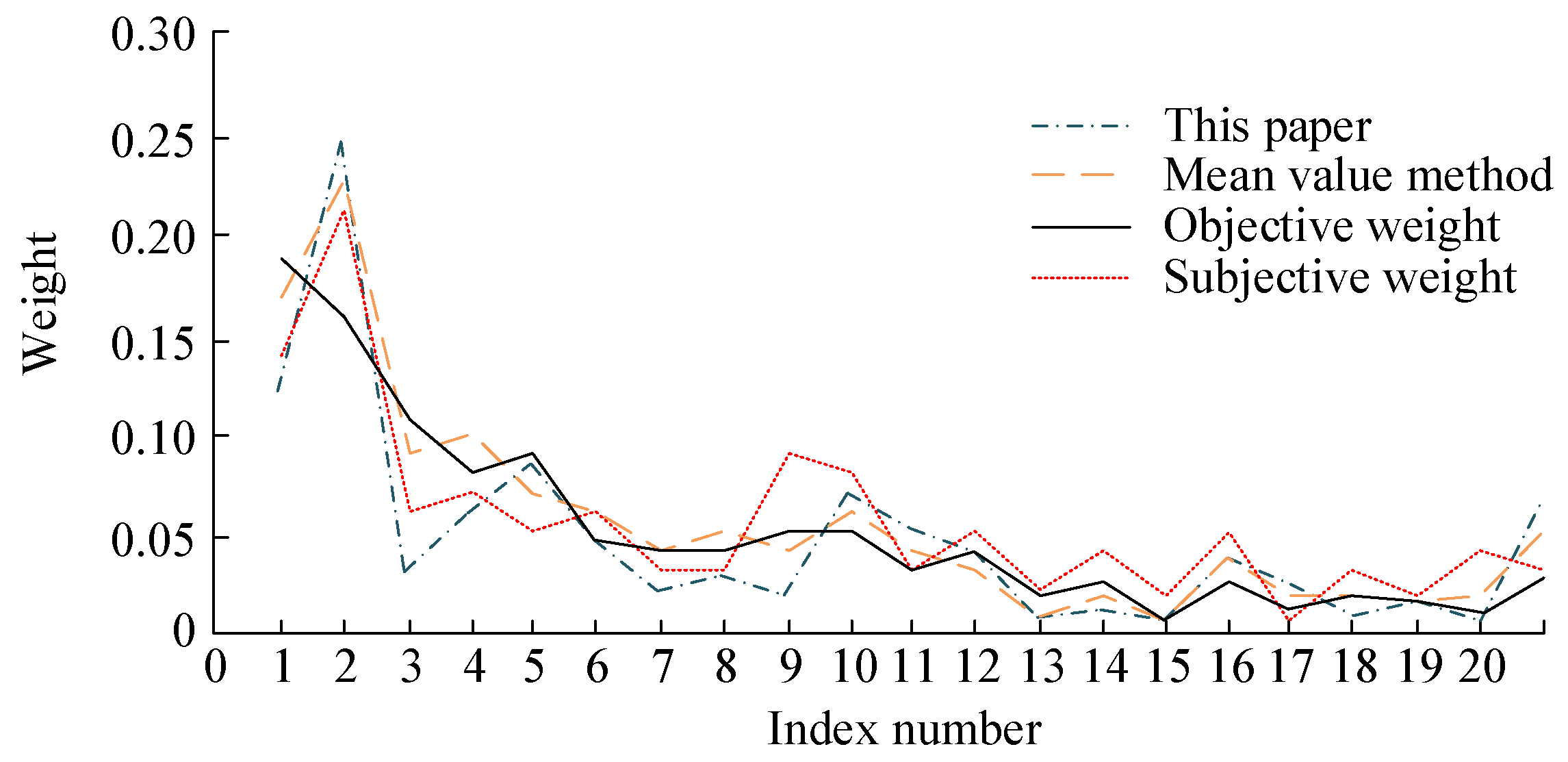 Sustainability 15 11153 g003