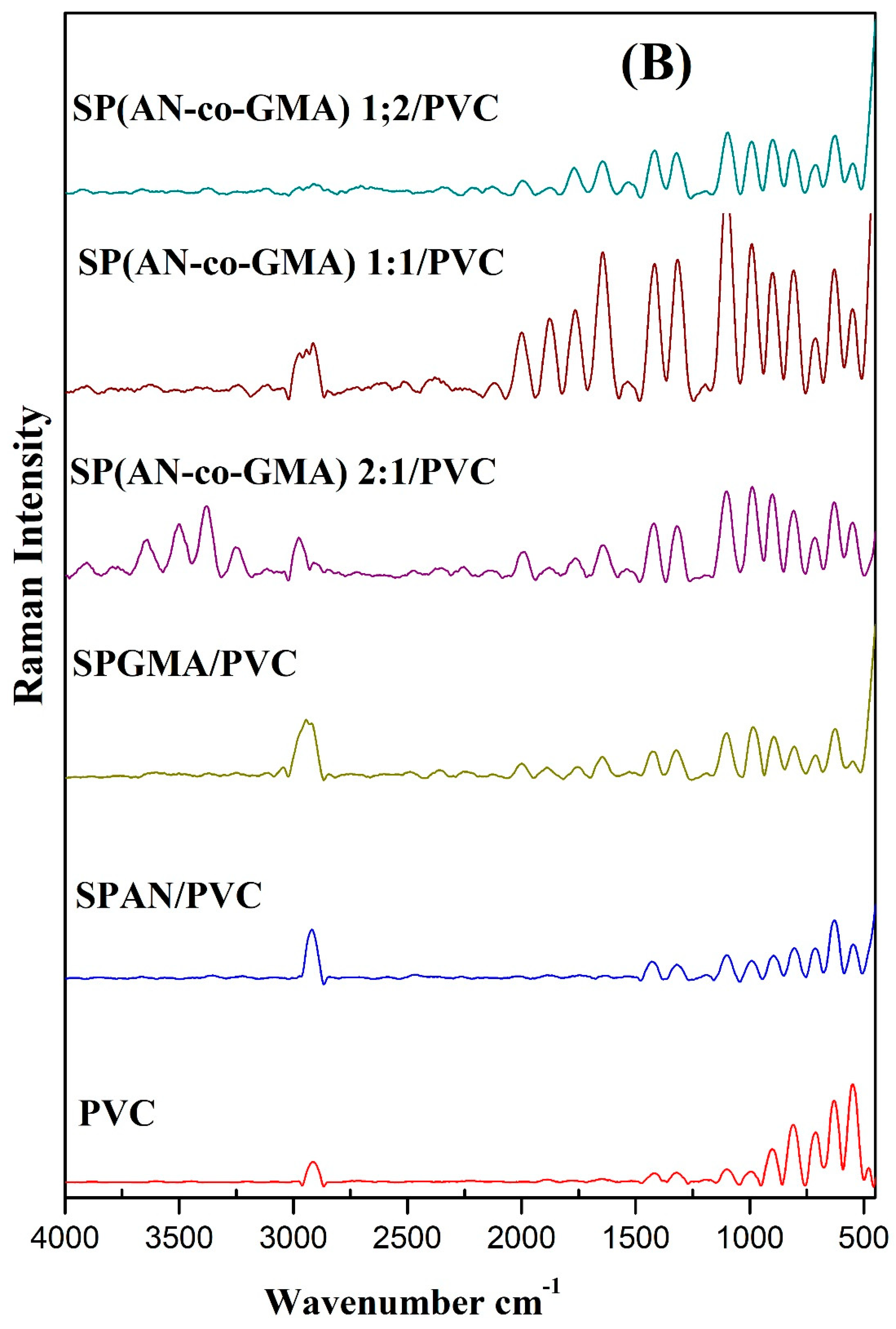 Sustainability 15 11166 g004b
