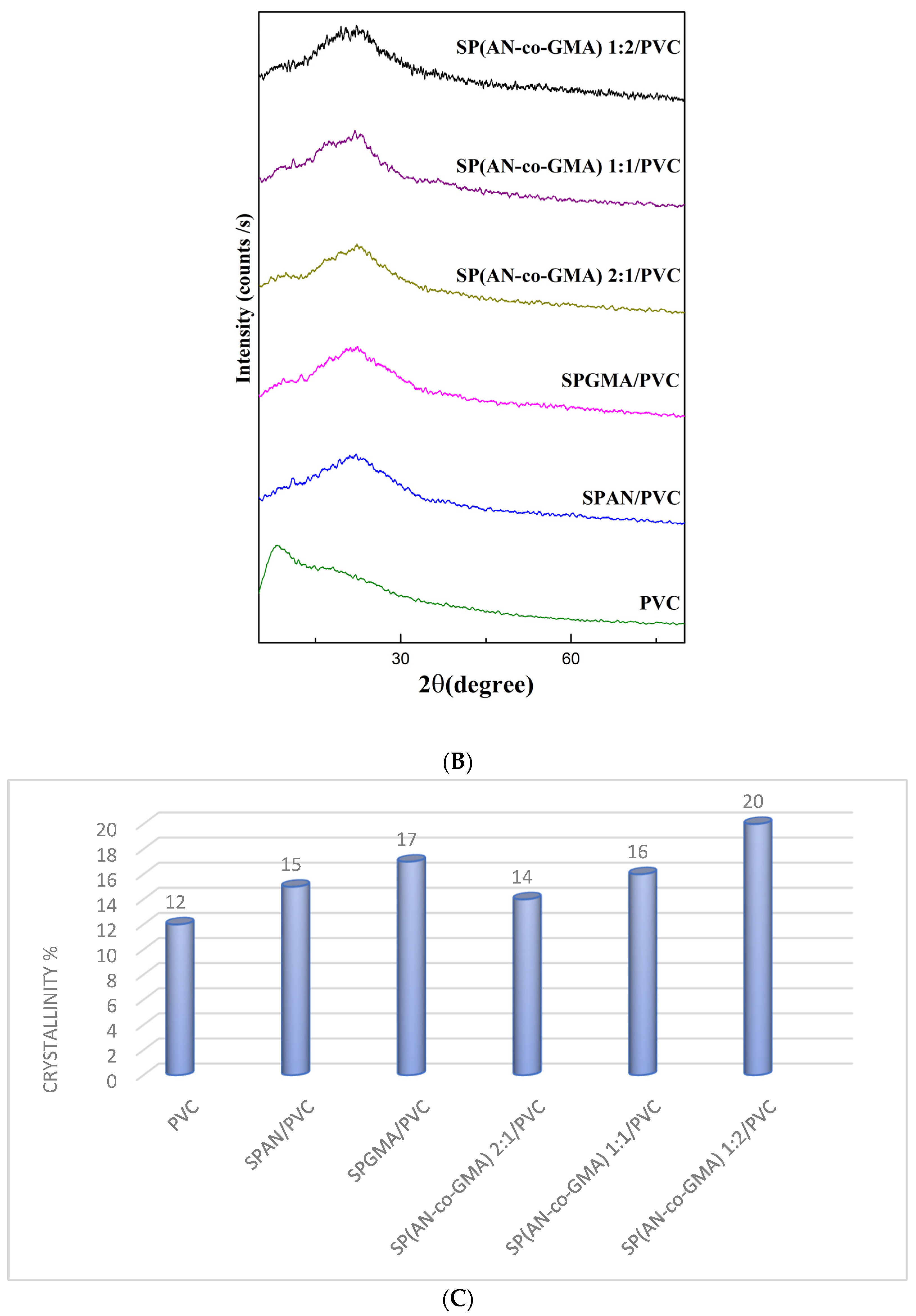 Sustainability 15 11166 g005b