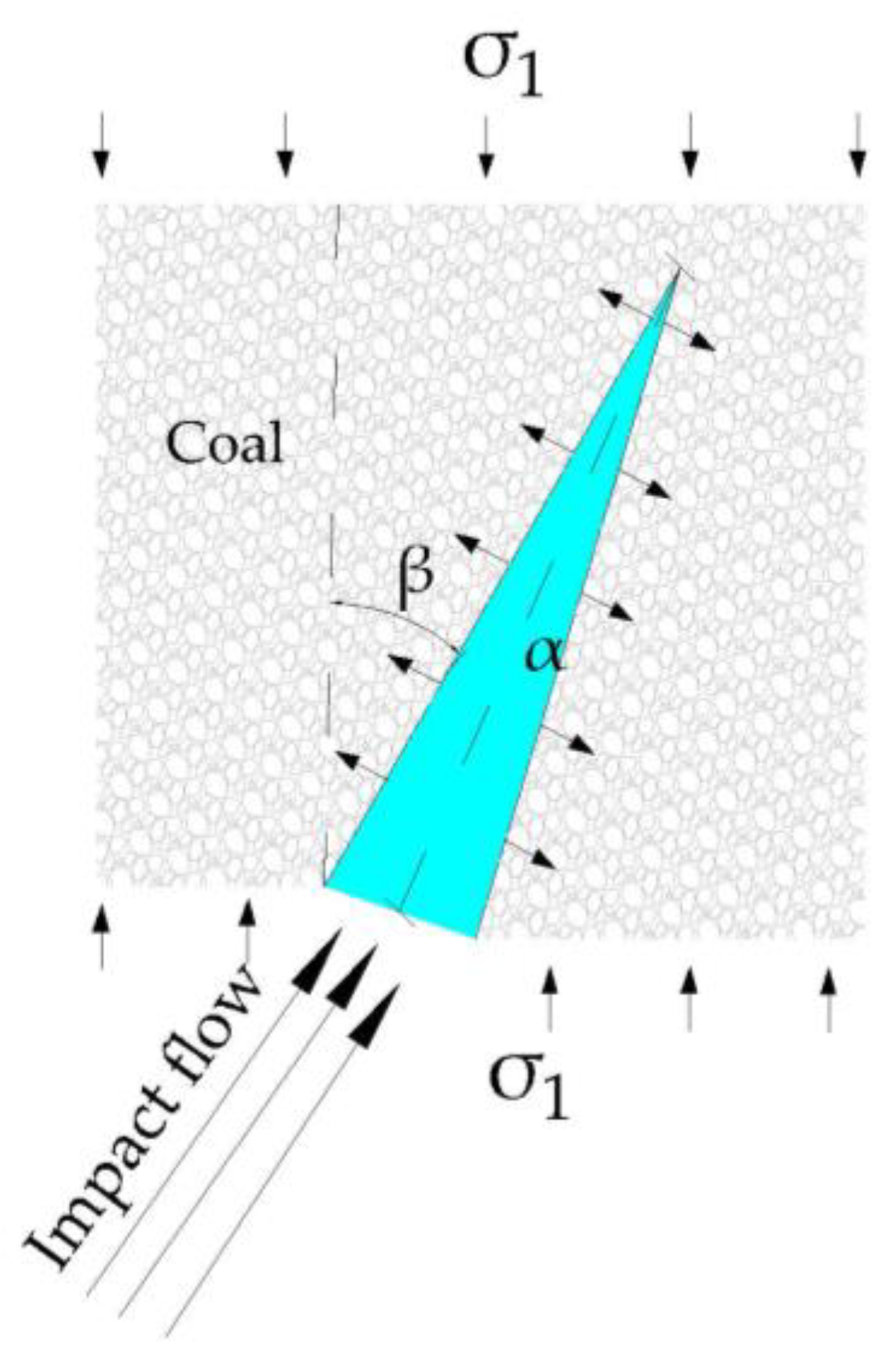 Sustainability 15 11171 g008