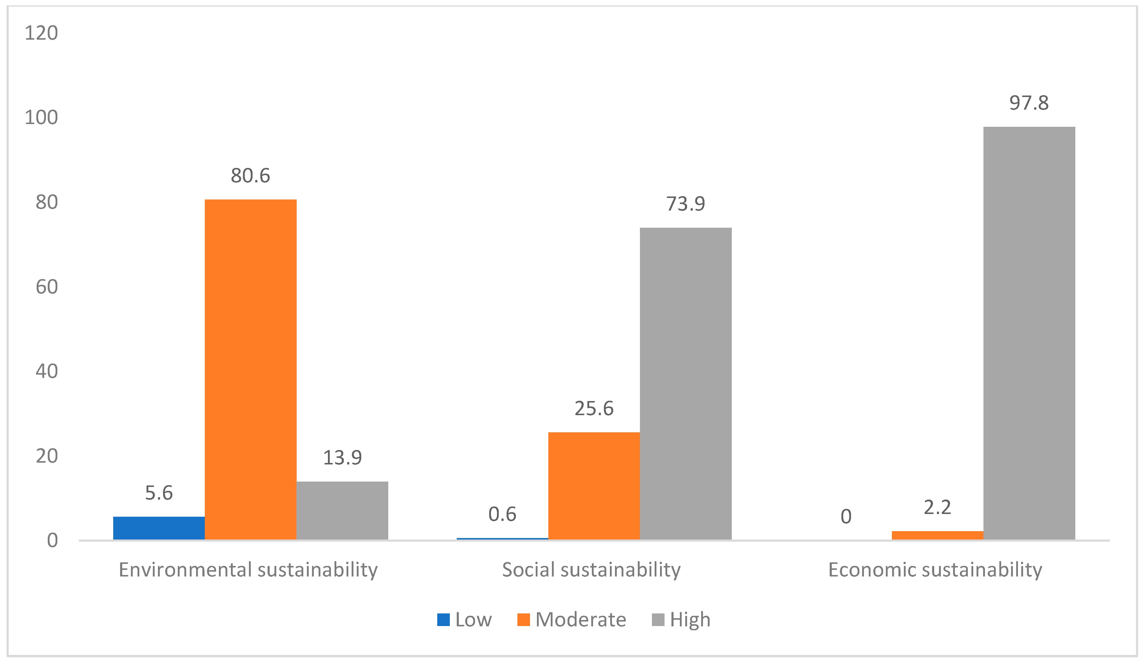 Sustainability 15 11174 g001 Sustainability 15 11174 g001