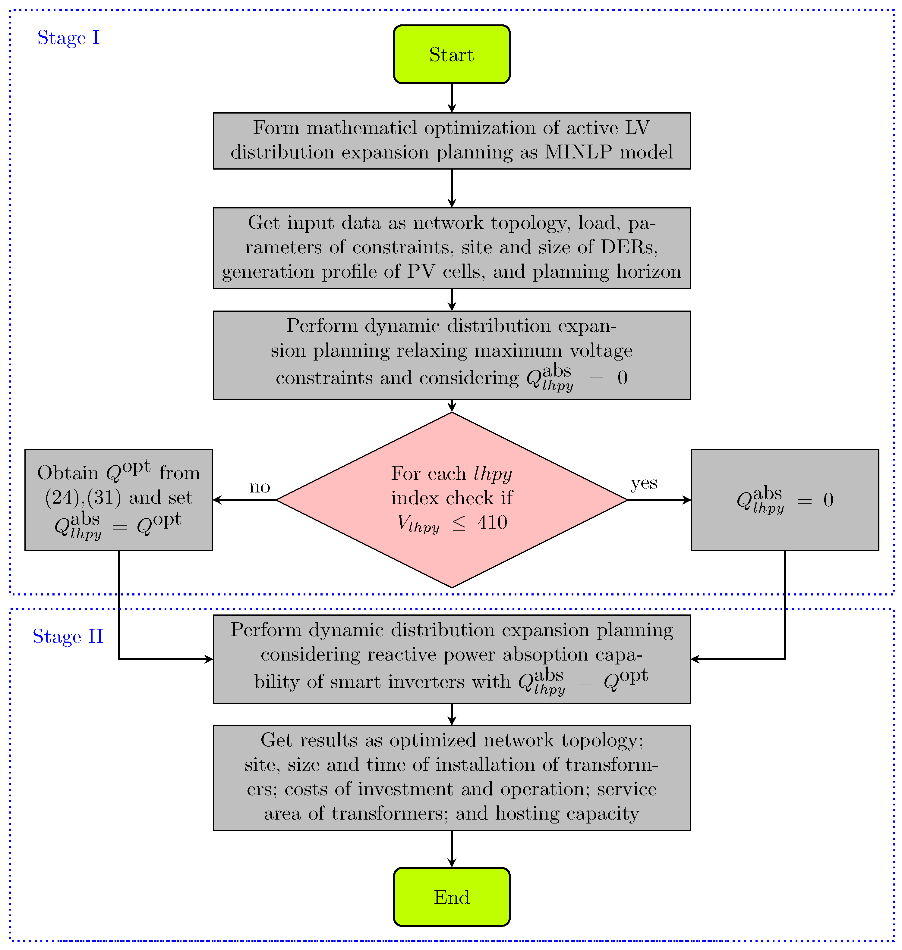 Sustainability 15 11183 g005