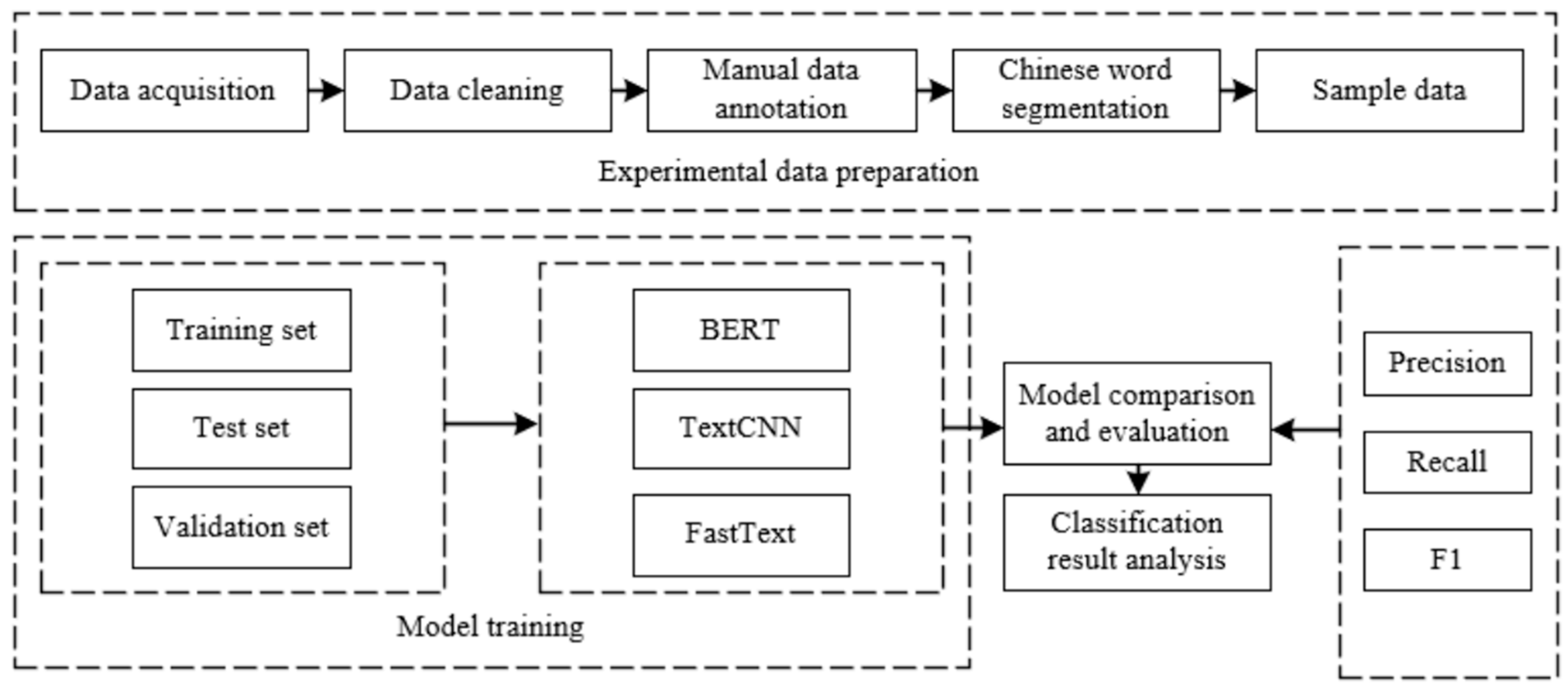 Sustainability 15 11186 g001 Sustainability 15 11186 g001