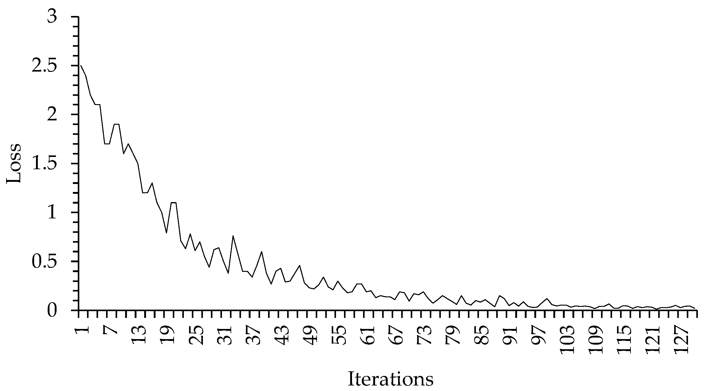 Sustainability 15 11186 g003 Sustainability 15 11186 g003