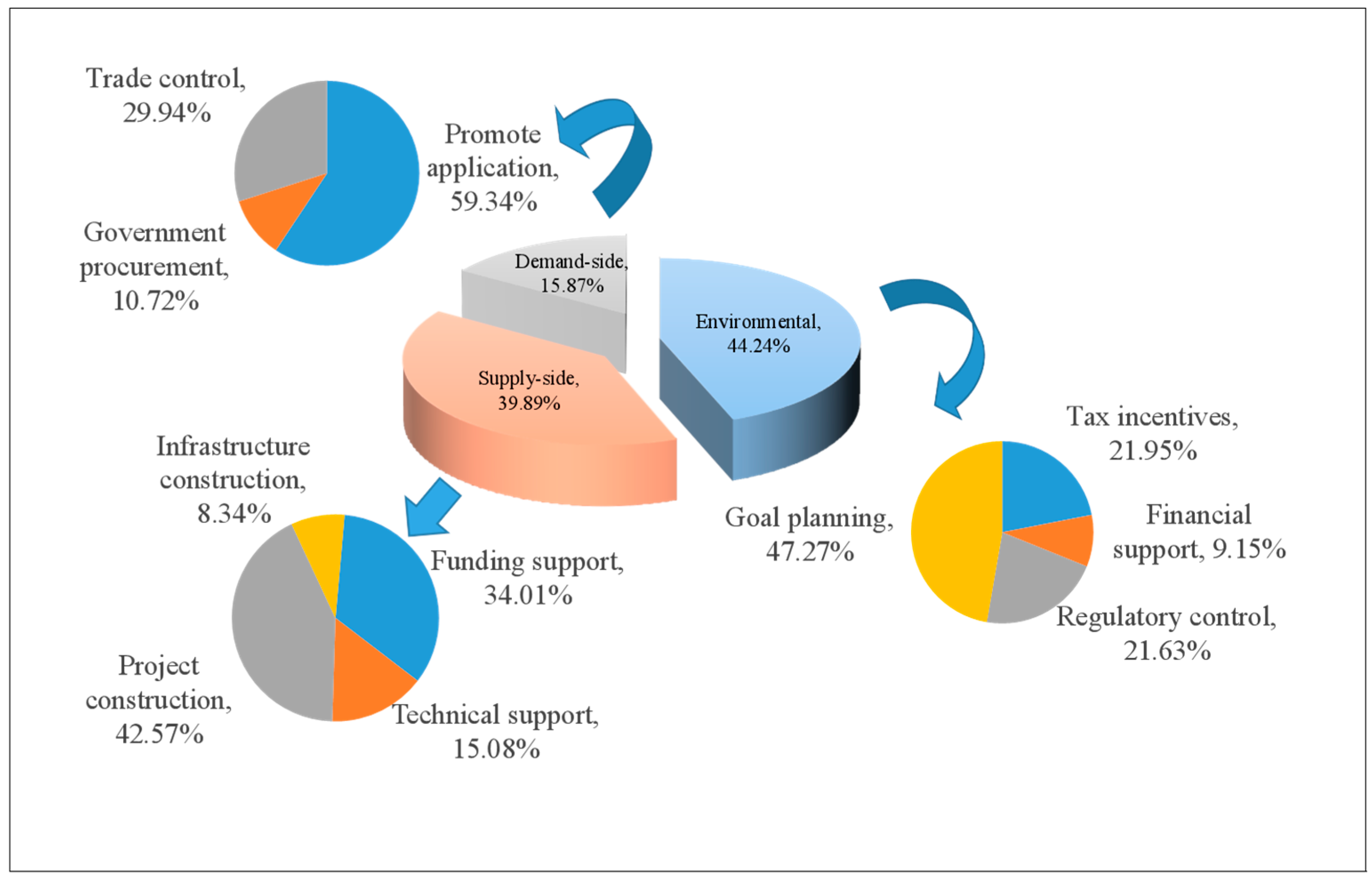 Sustainability 15 11186 g004 Sustainability 15 11186 g004