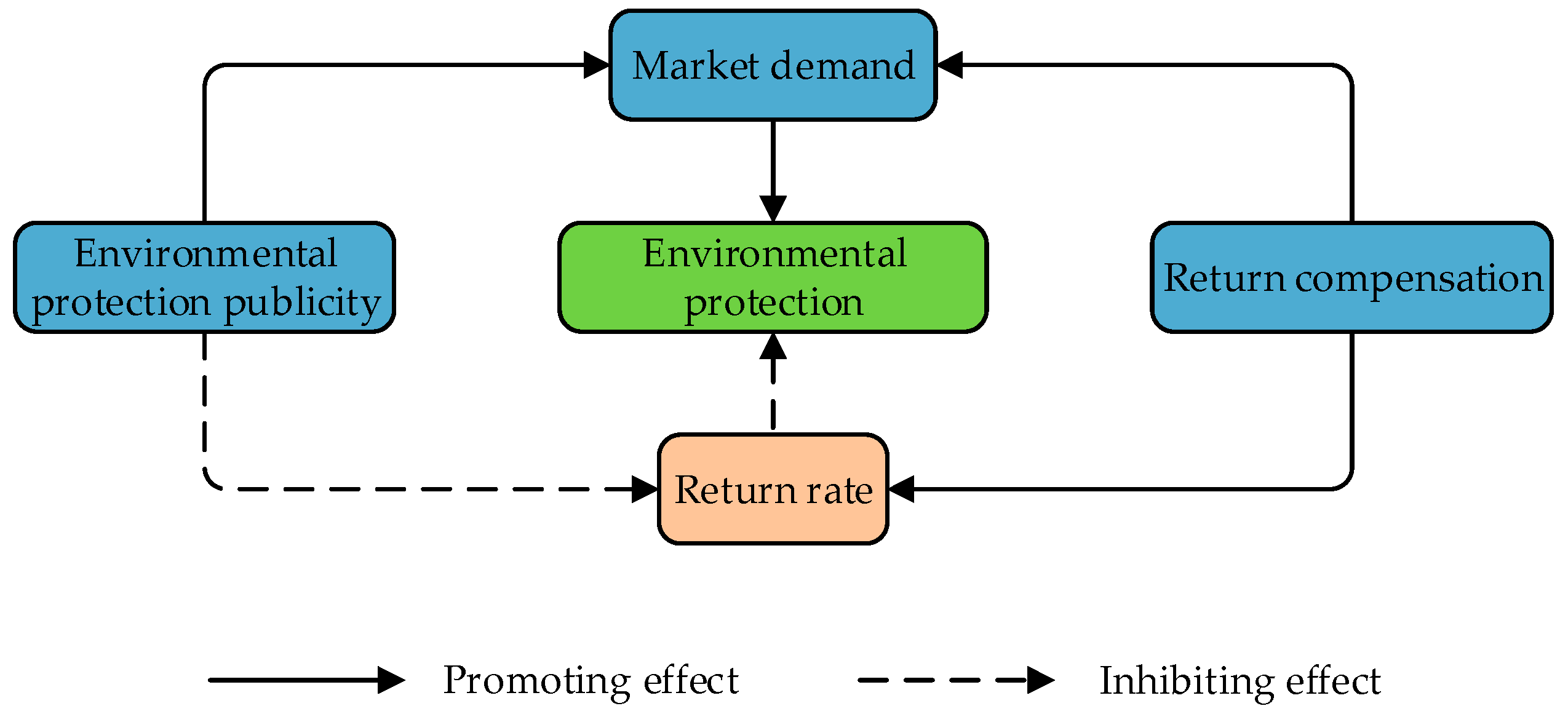Sustainability 15 11188 g001 Sustainability 15 11188 g001