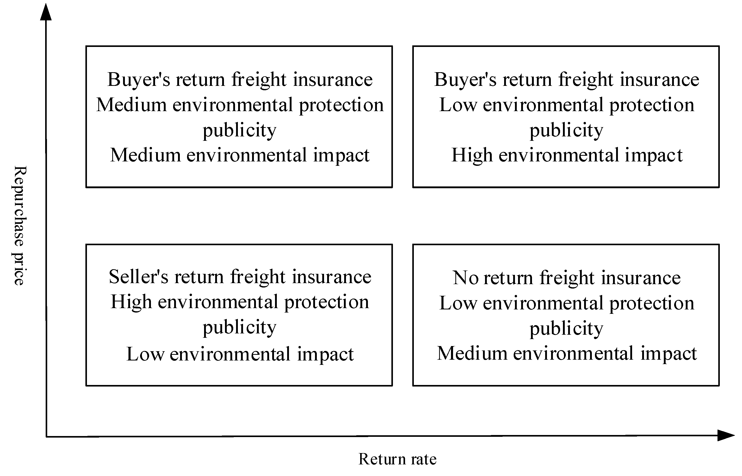 Sustainability 15 11188 g005 Sustainability 15 11188 g005