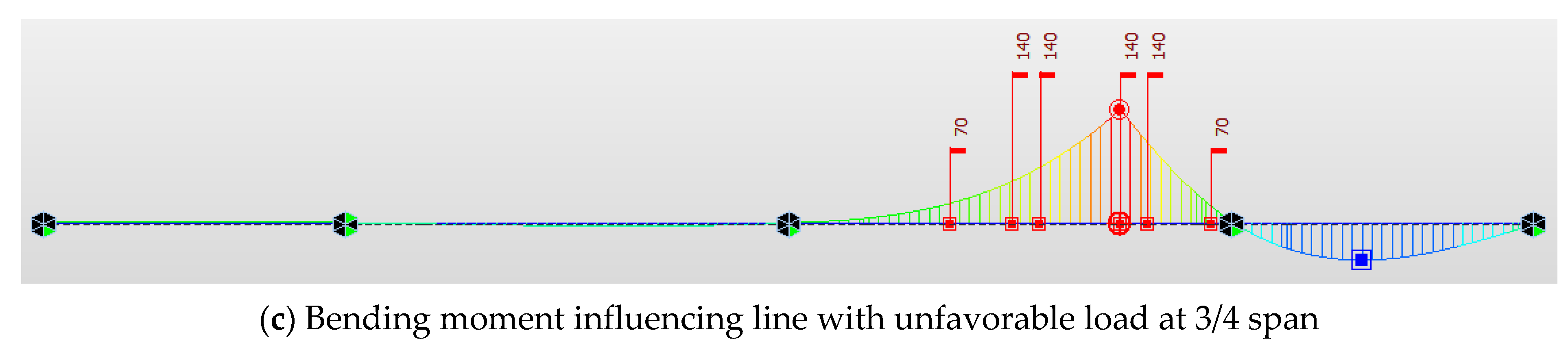 Sustainability 15 11197 g011b