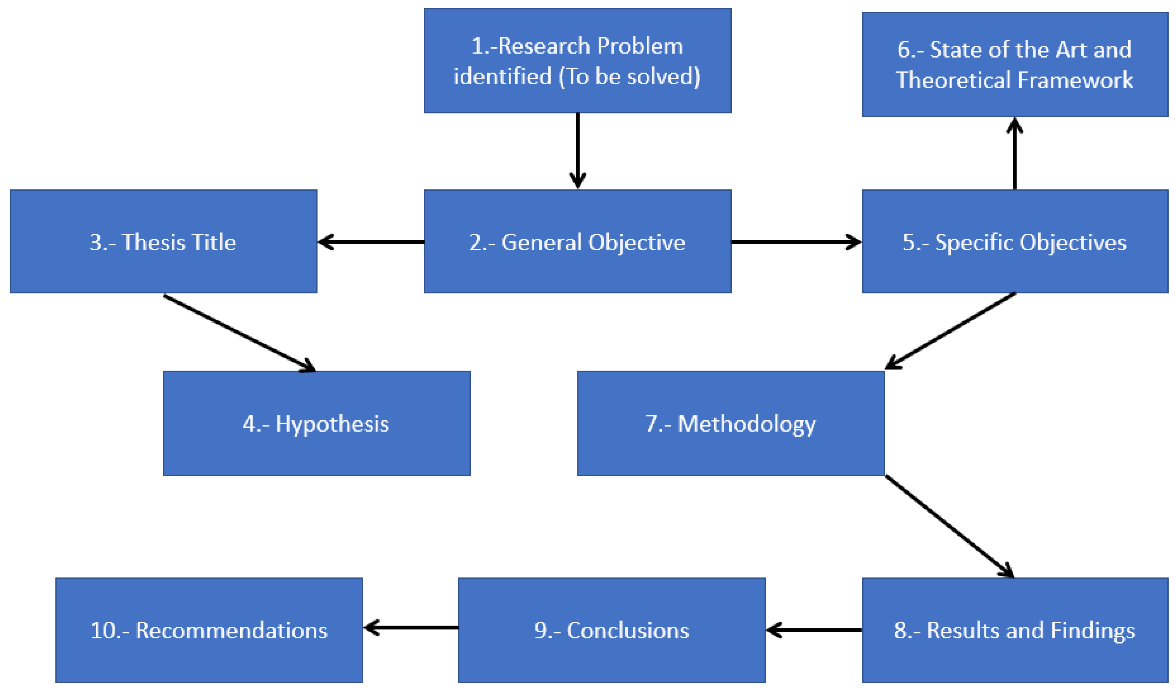 Sustainability | Free Full-Text | Research Thesis for Undergraduate ...