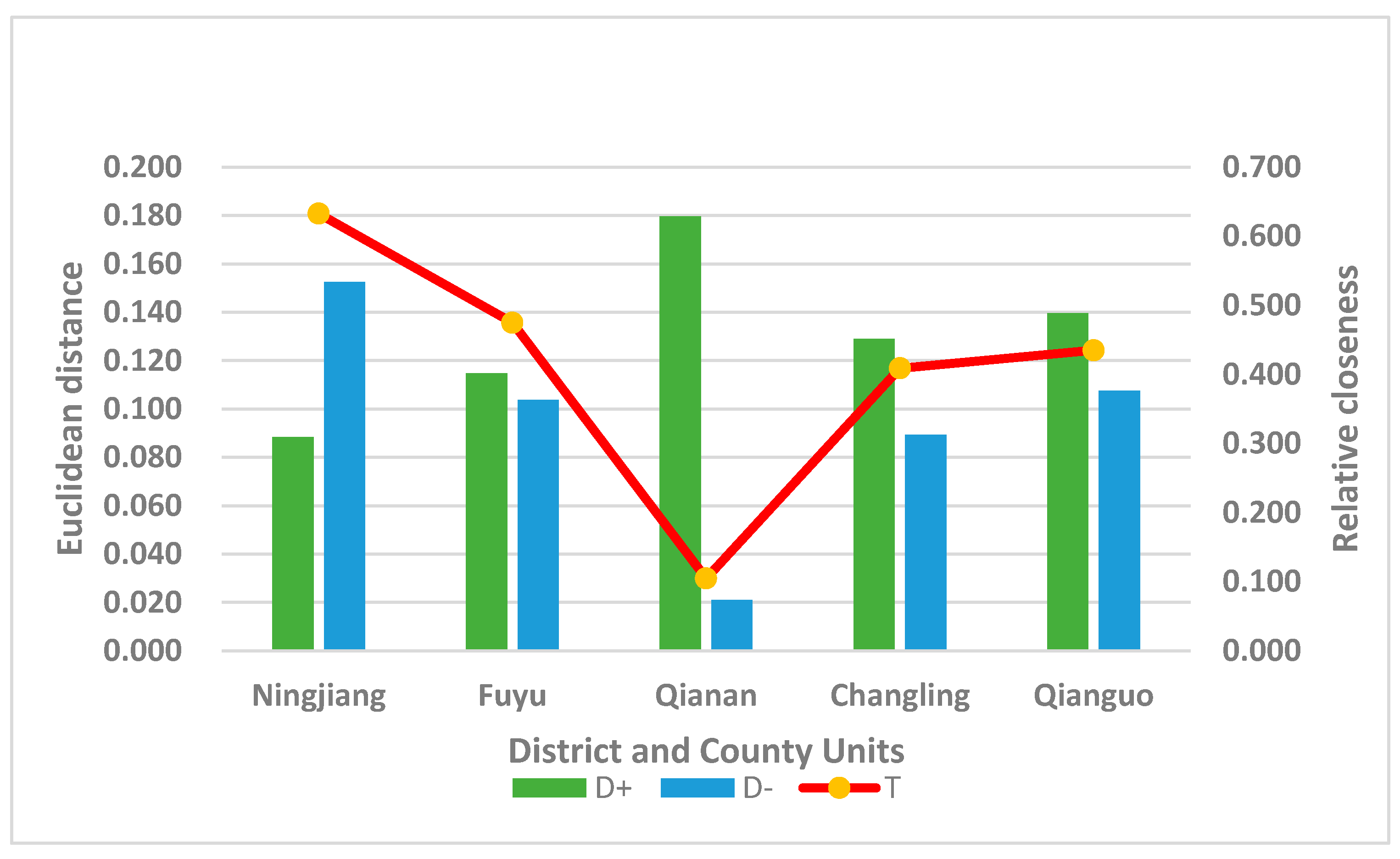 Sustainability 15 11216 g005