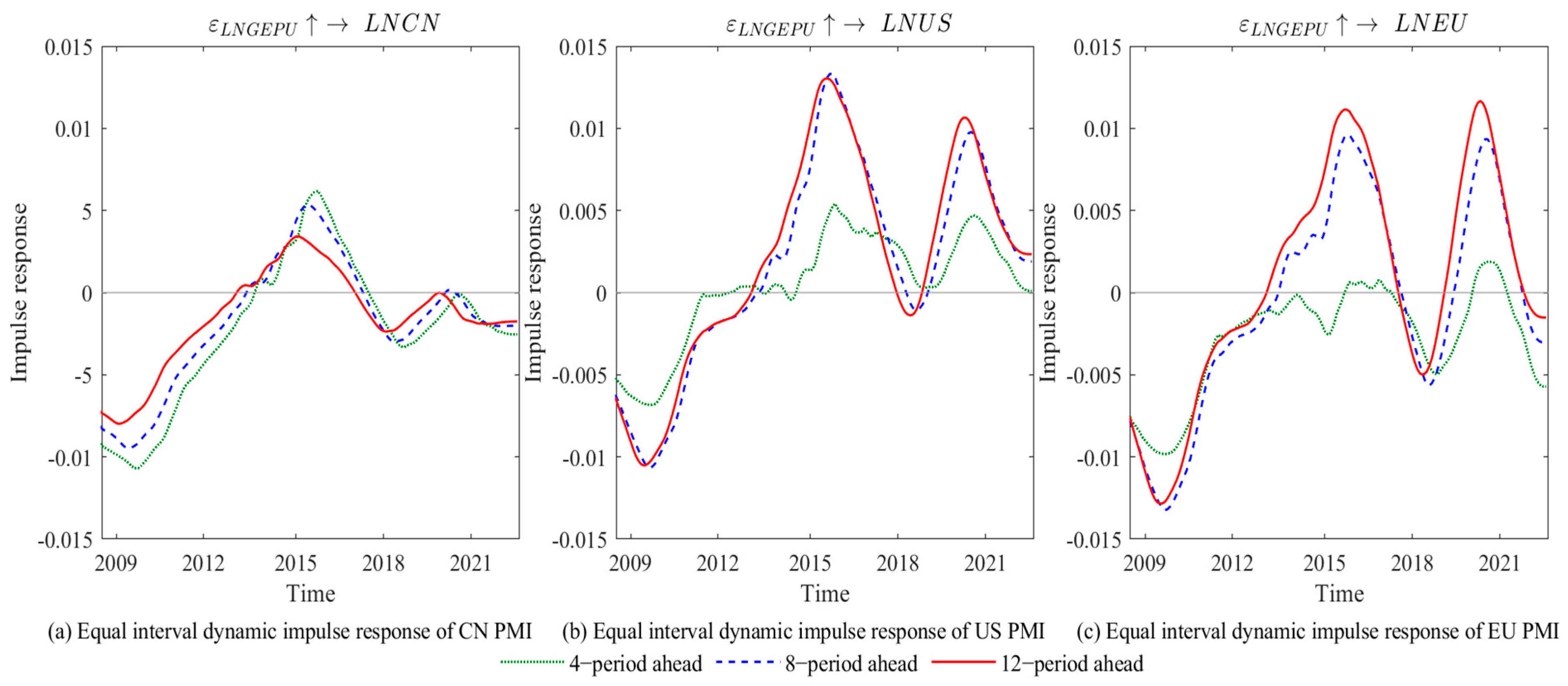 Sustainability 15 11217 g002