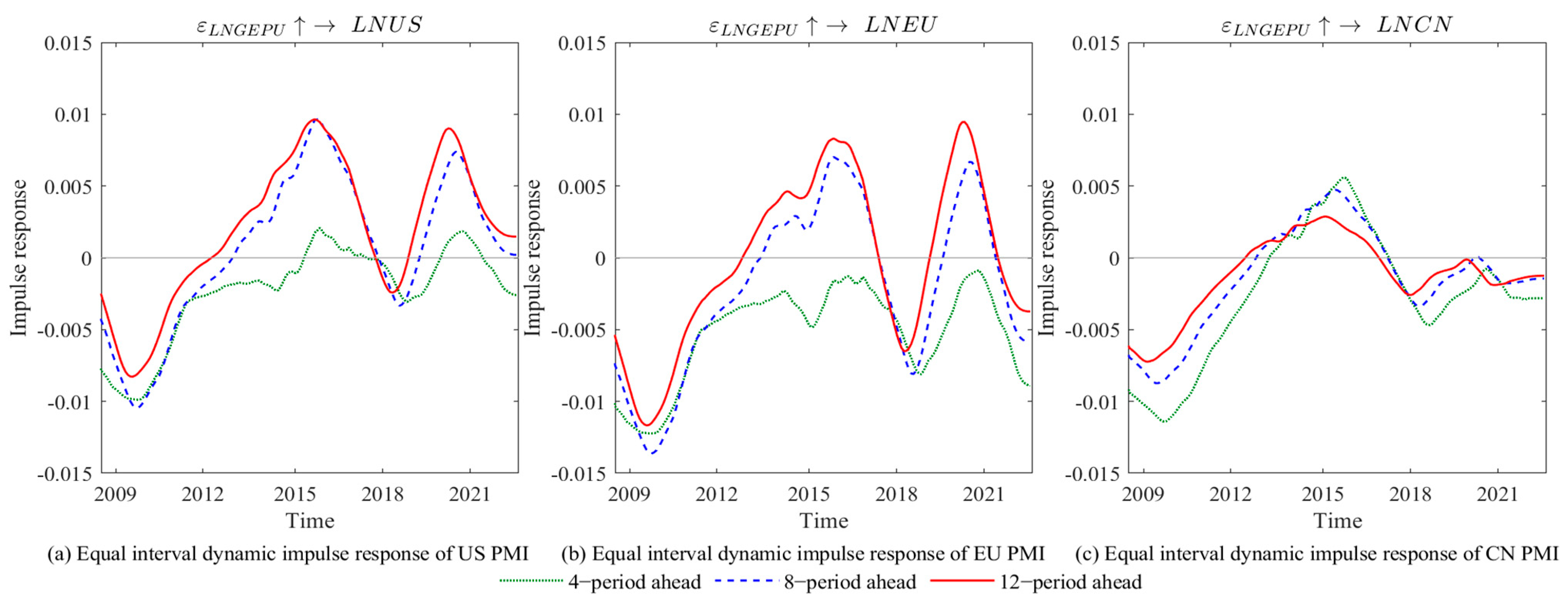 Sustainability 15 11217 g004