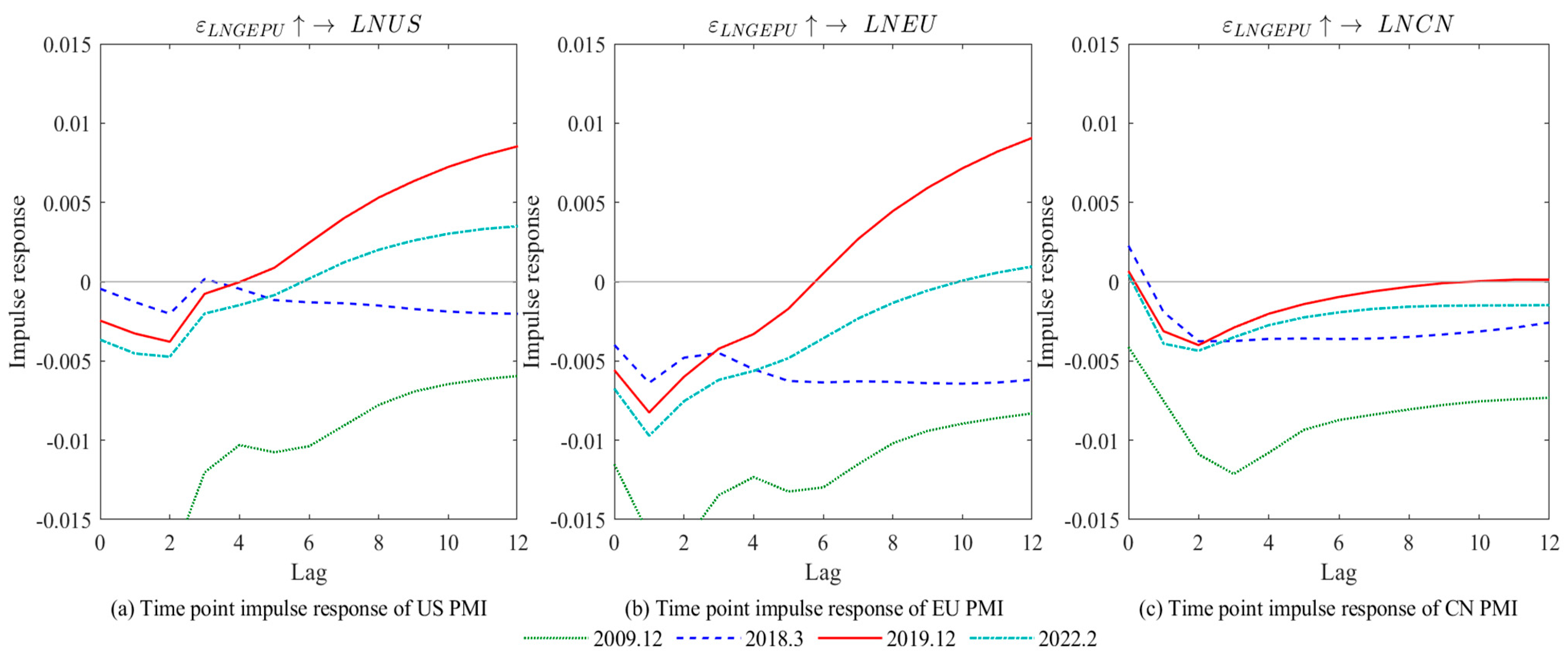 Sustainability 15 11217 g005