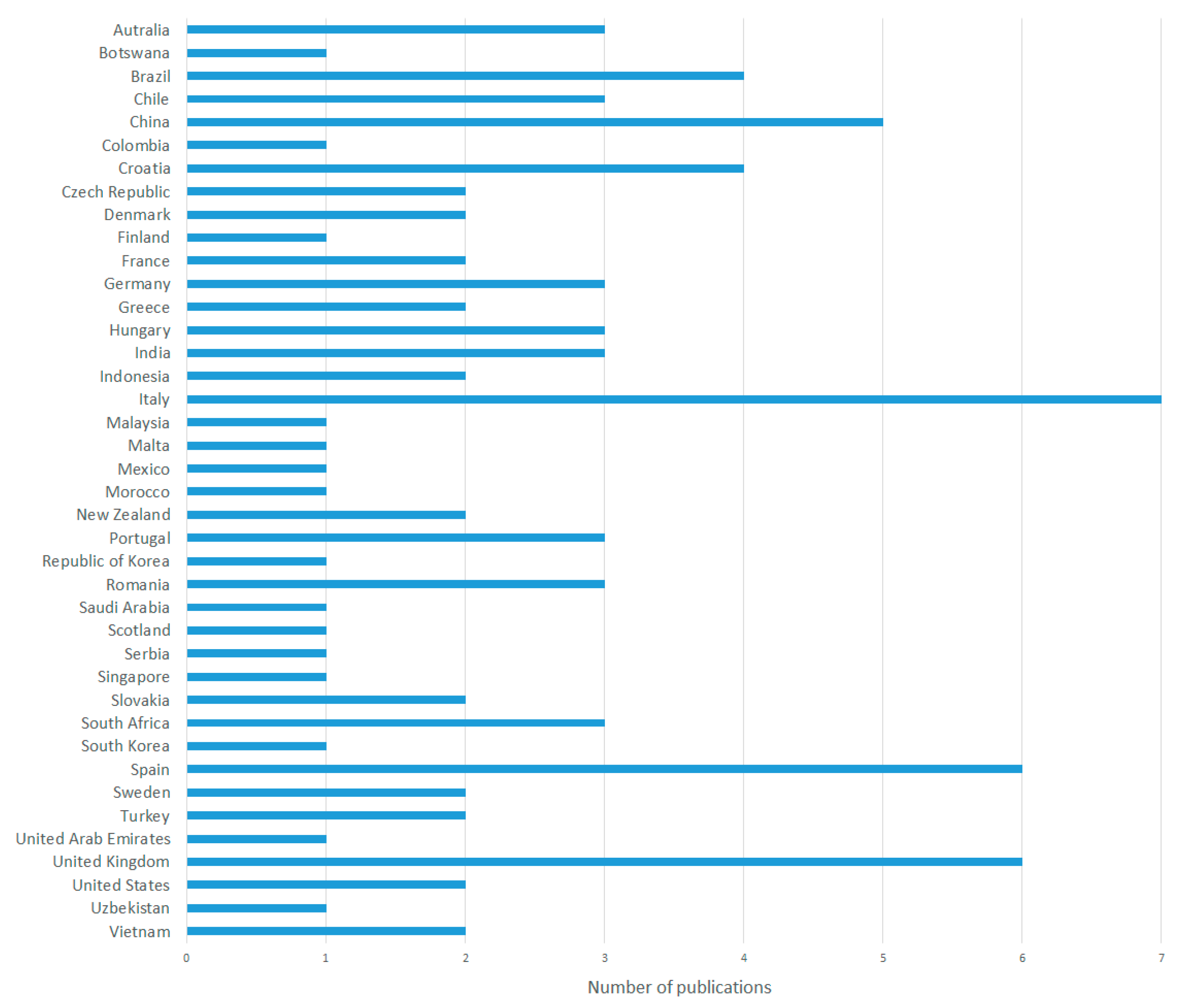 Sustainability 15 11221 g004 Sustainability 15 11221 g004