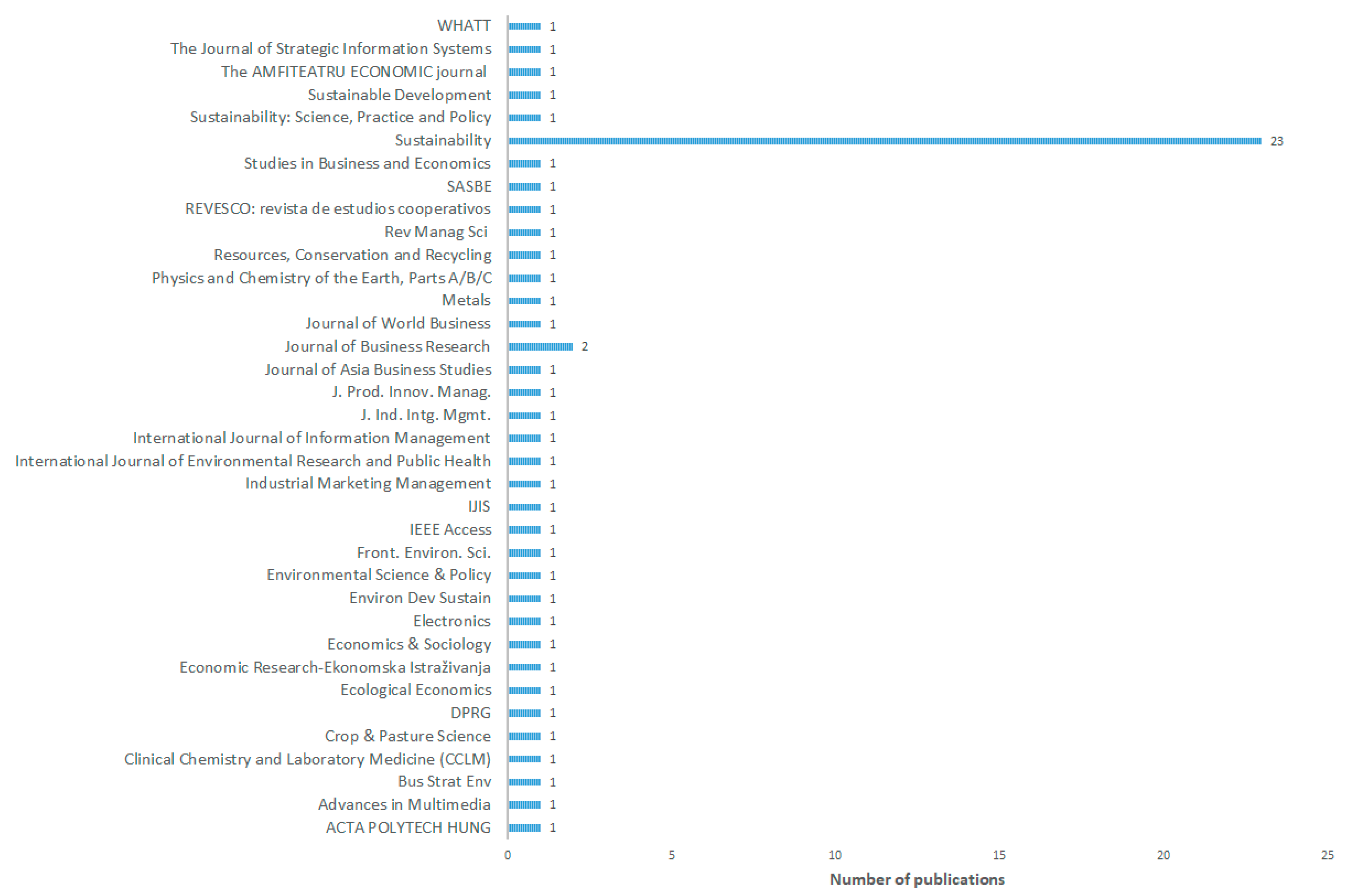 Sustainability 15 11221 g005 Sustainability 15 11221 g005