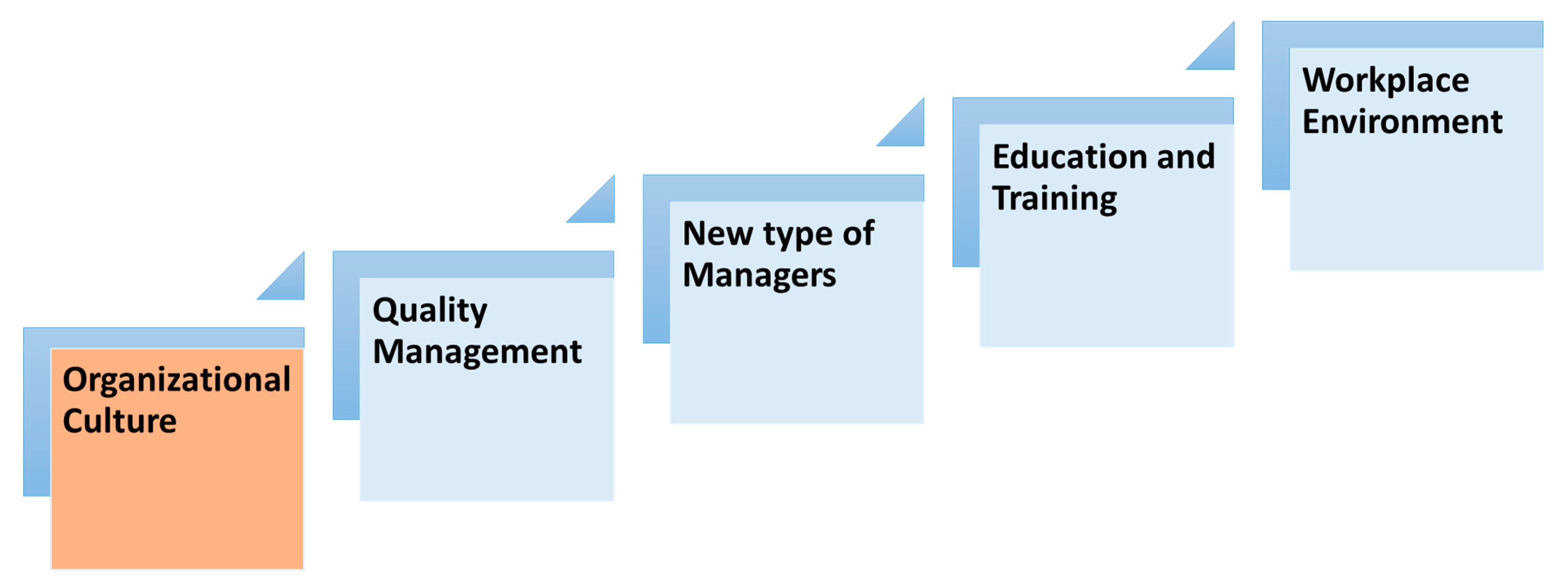 Sustainability 15 11221 g006 Sustainability 15 11221 g006