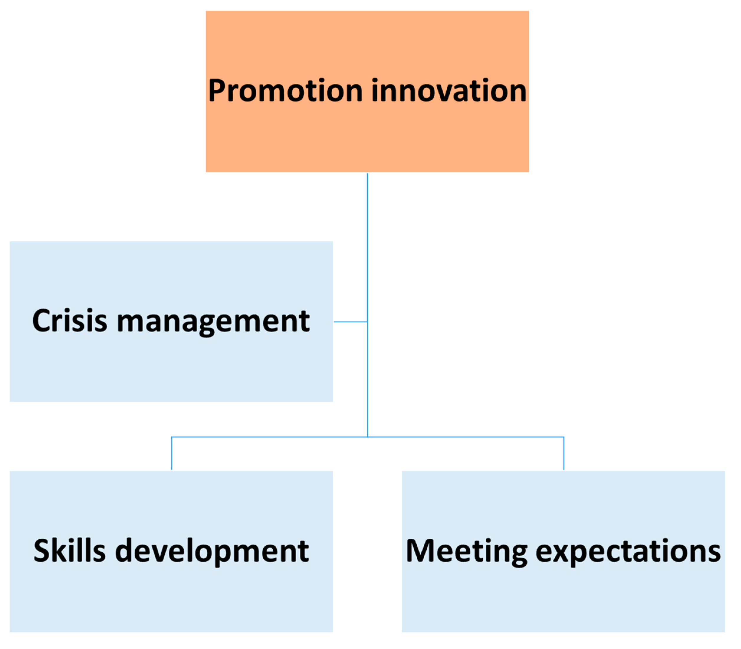Sustainability 15 11221 g007 Sustainability 15 11221 g007