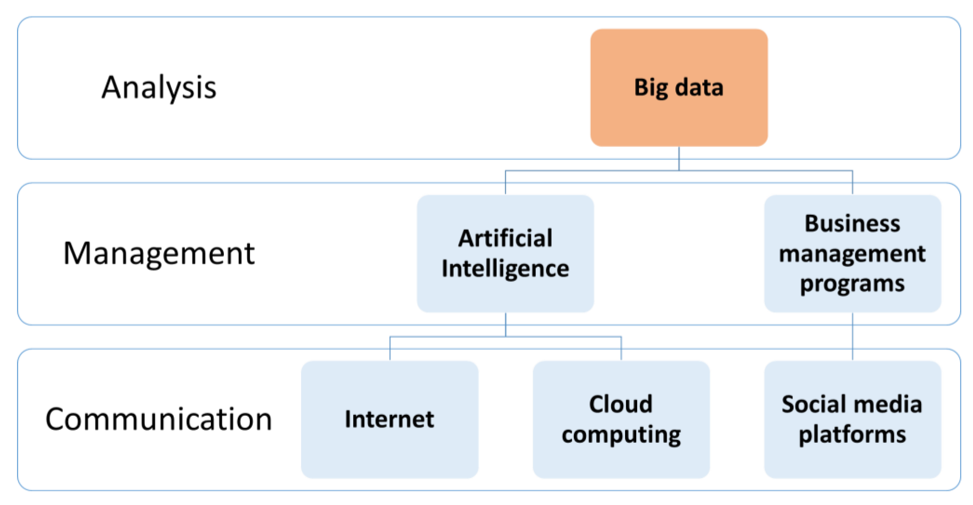 Sustainability 15 11221 g008 Sustainability 15 11221 g008