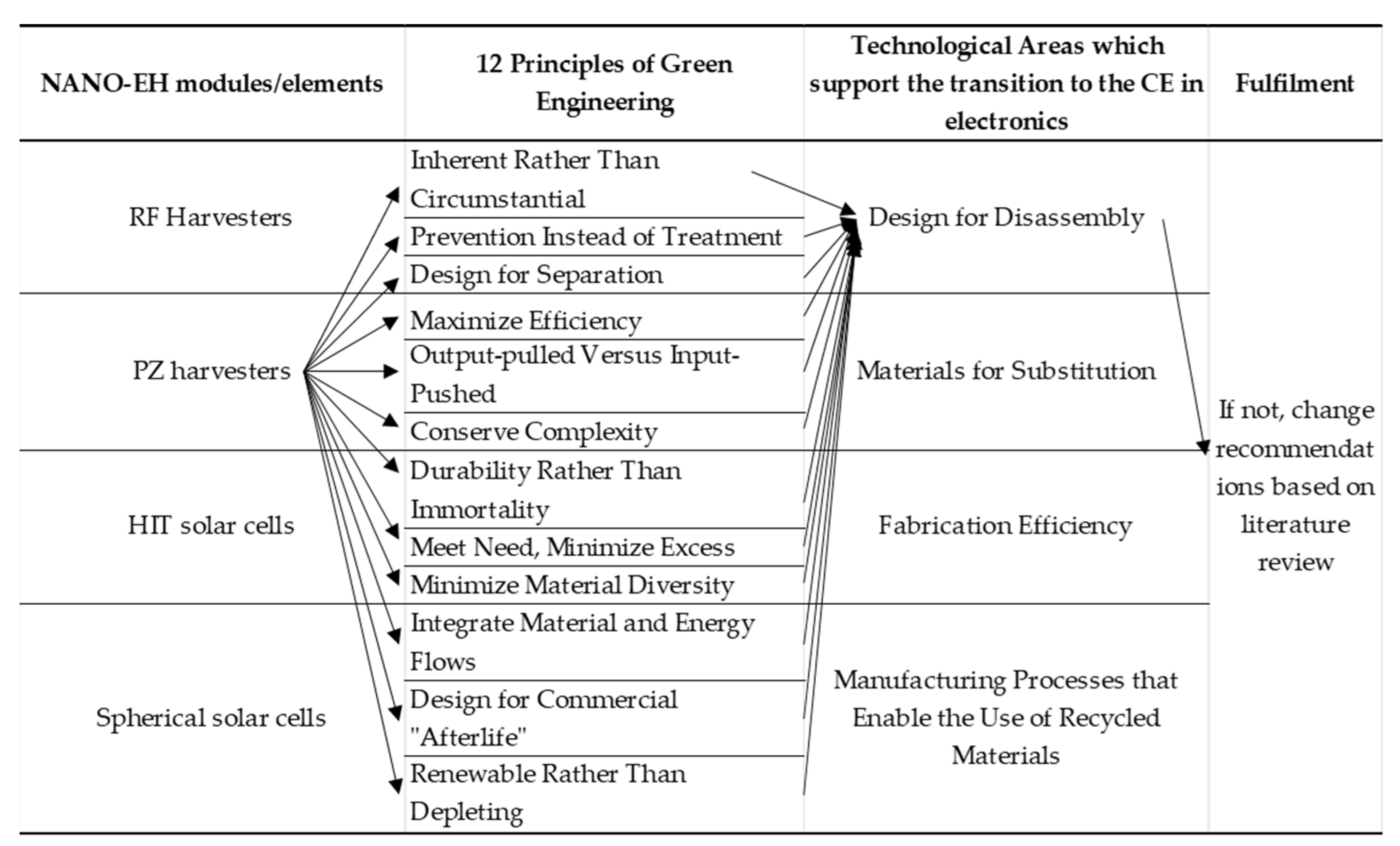 Sustainability 15 11227 g003 Sustainability 15 11227 g003