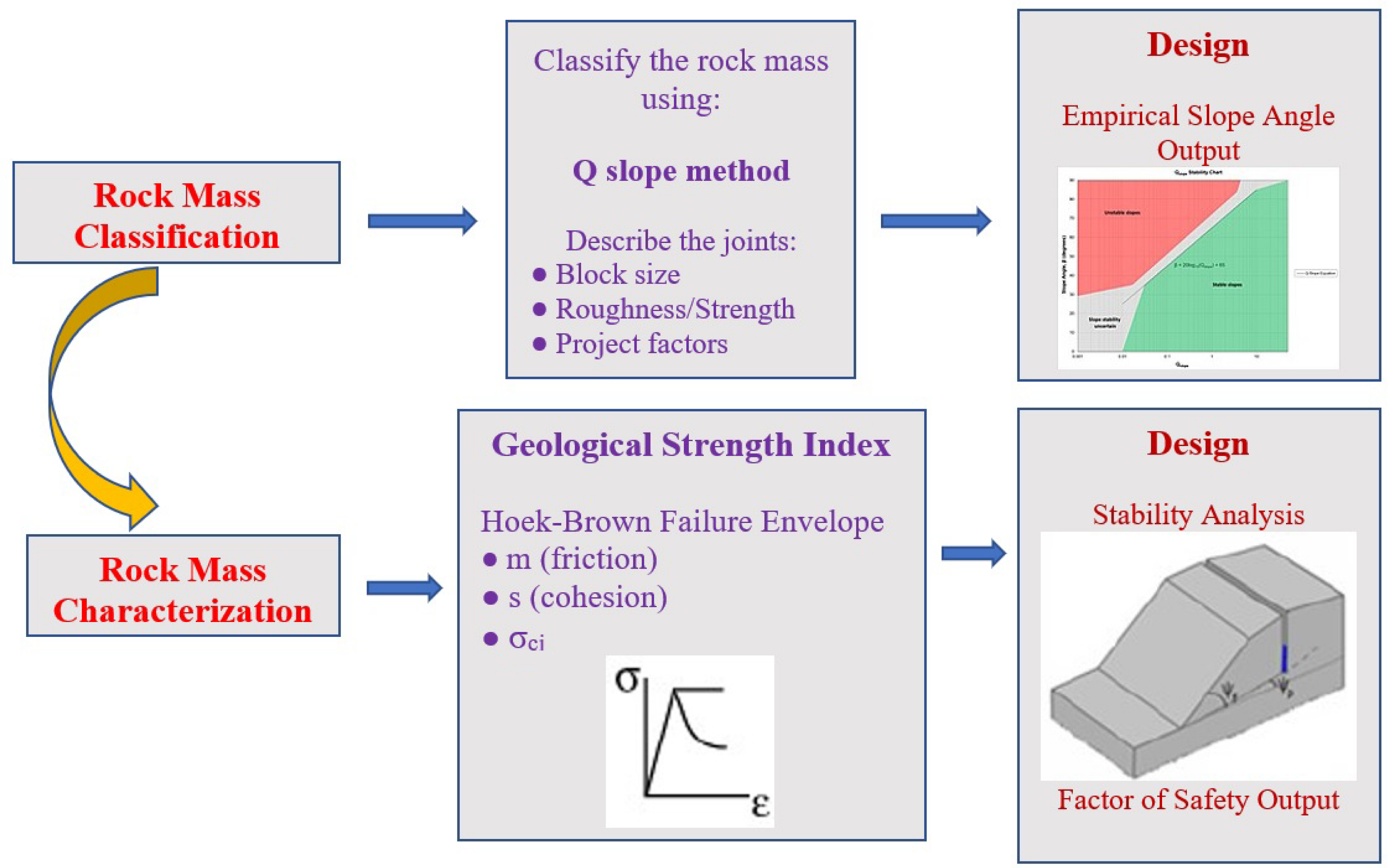 Sustainability Free Full Text Geological Strength Index