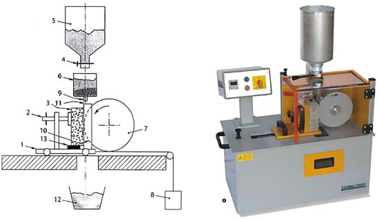 Wholesale Cheapest Price Economic China Press Brake Mold Hemming Tool -  China Hydraulic Molding Press, Press Brake Mold Hemming Tool