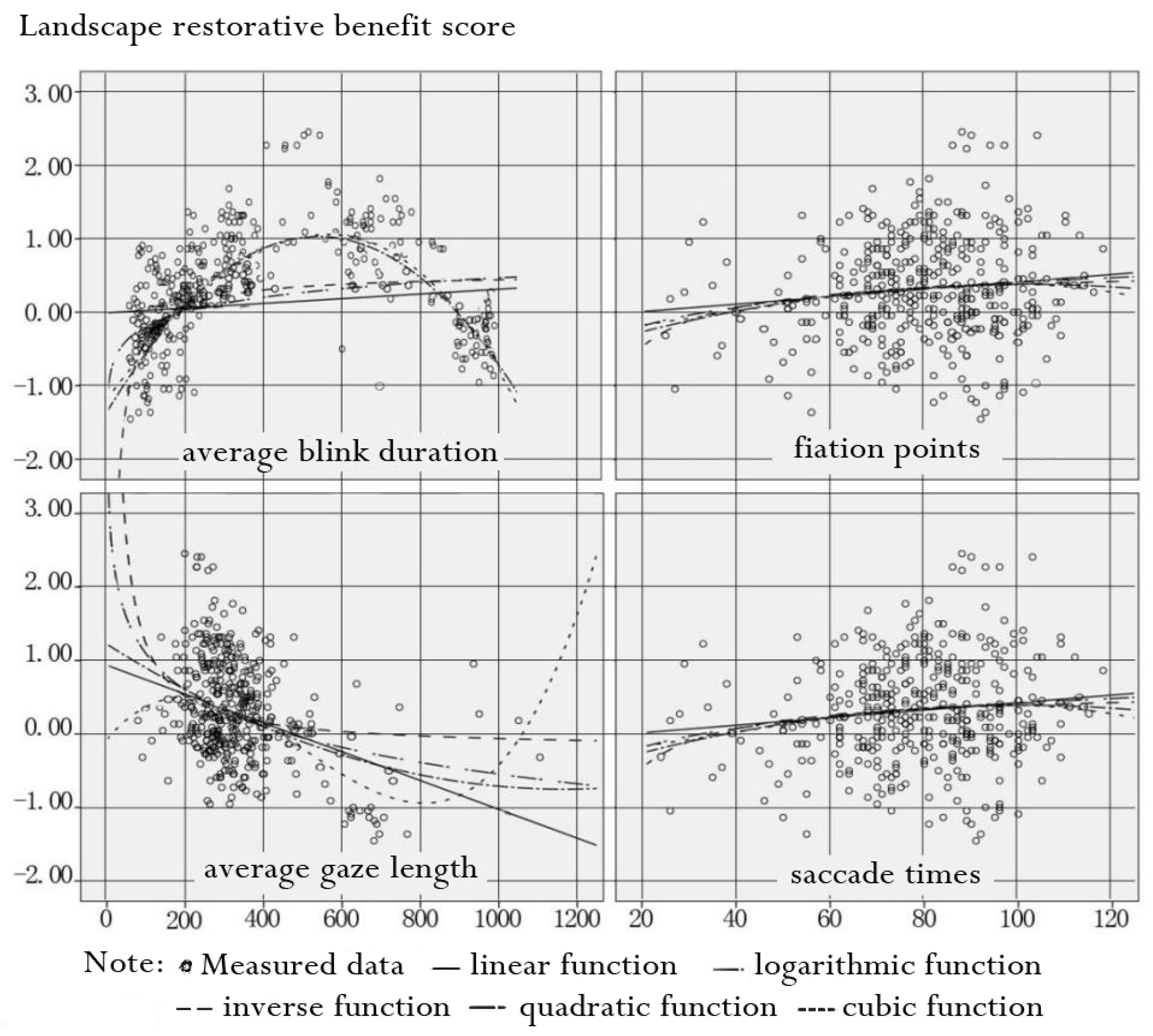 Sustainability 15 11250 g004 Sustainability 15 11250 g004