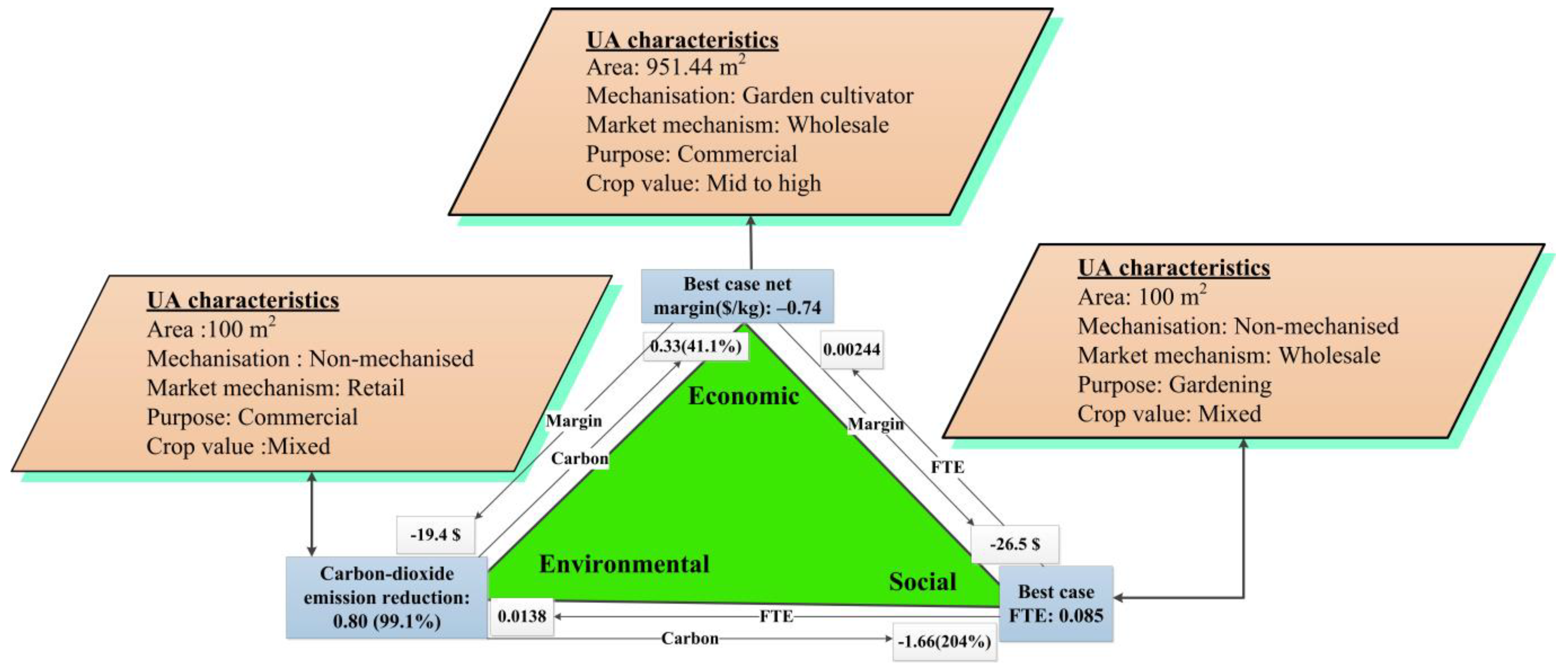 Sustainability 15 11251 g003 Sustainability 15 11251 g003