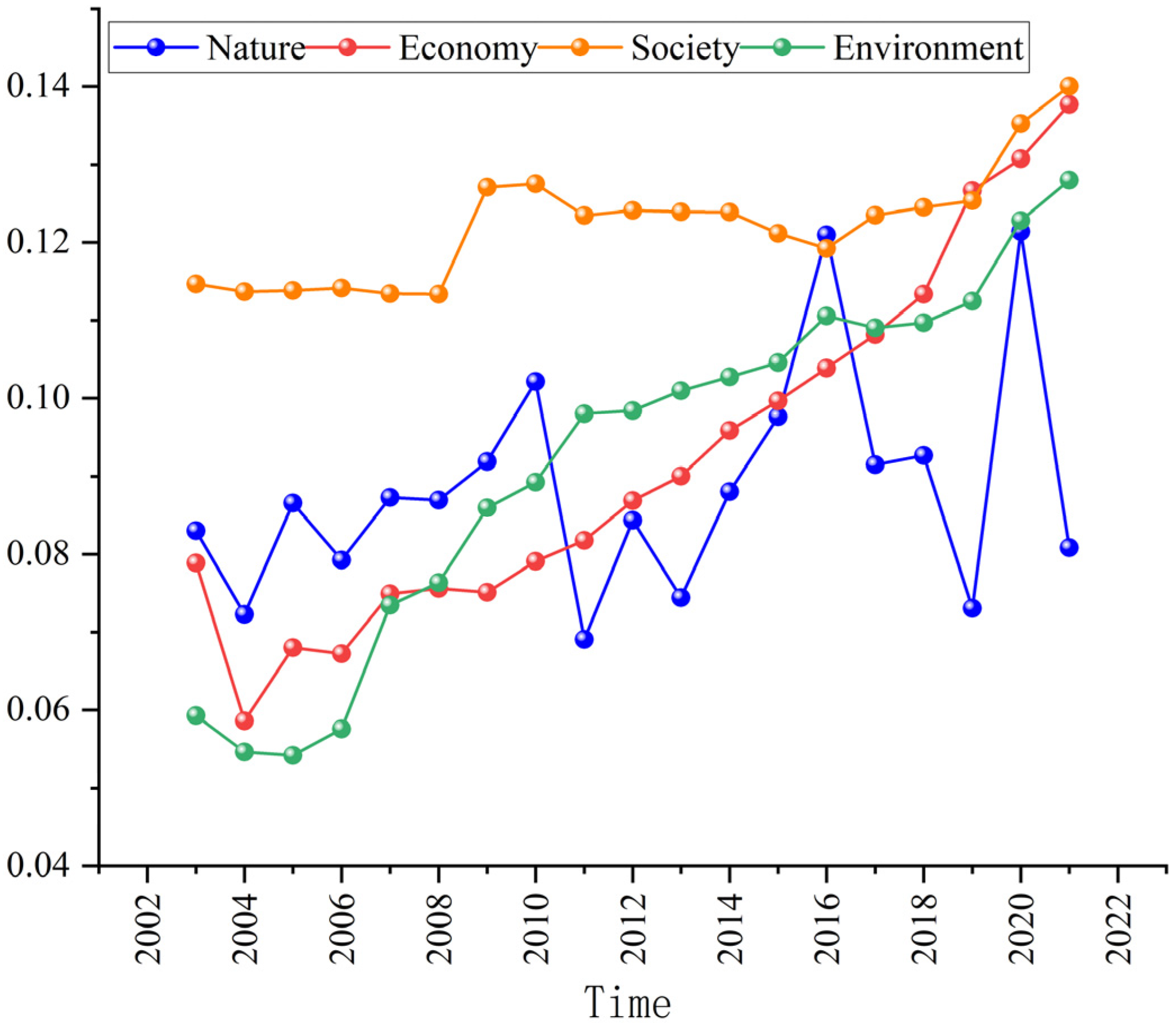 Sustainability 15 11255 g003 Sustainability 15 11255 g003
