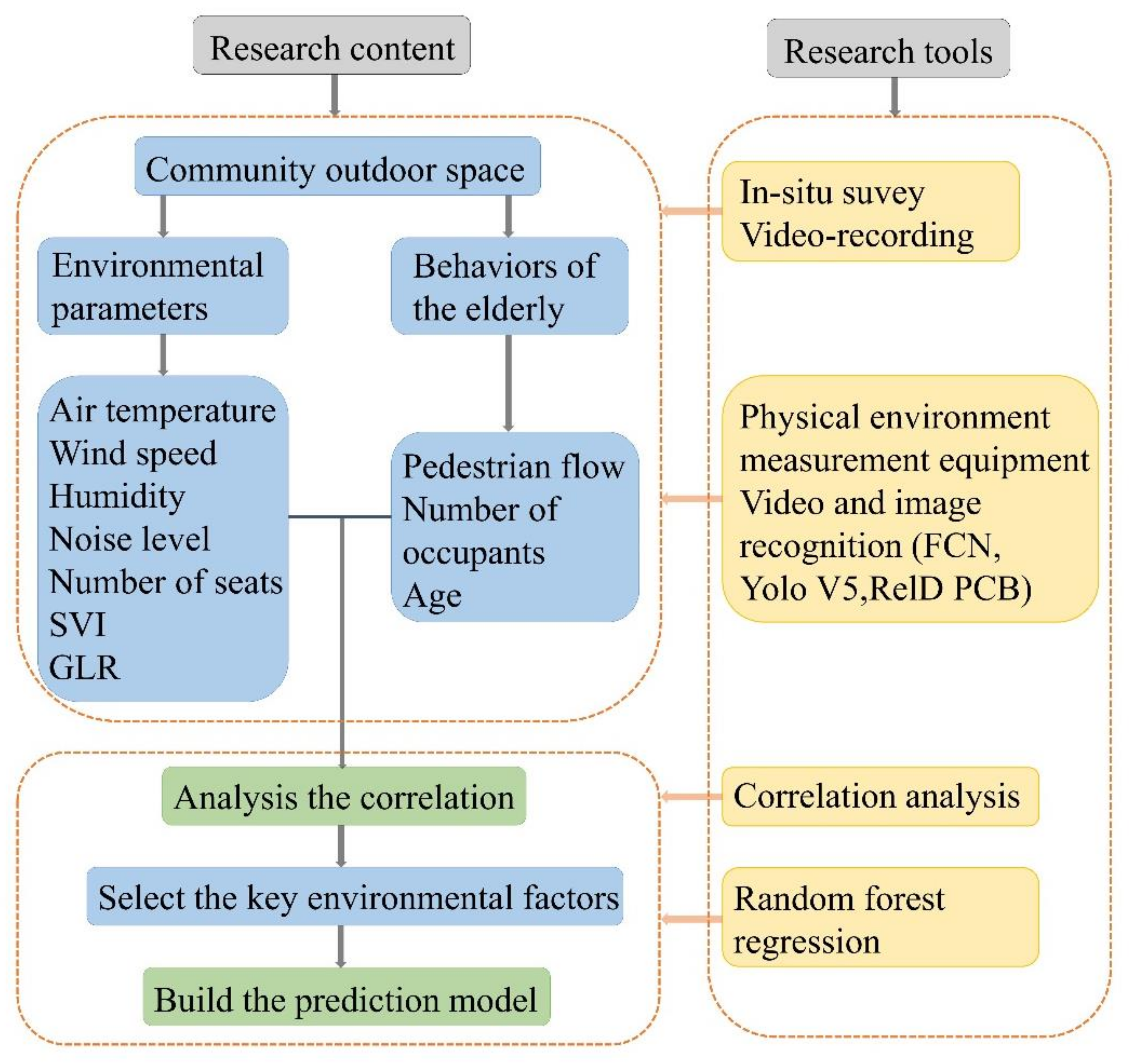 Sustainability 15 11264 g001 Sustainability 15 11264 g001