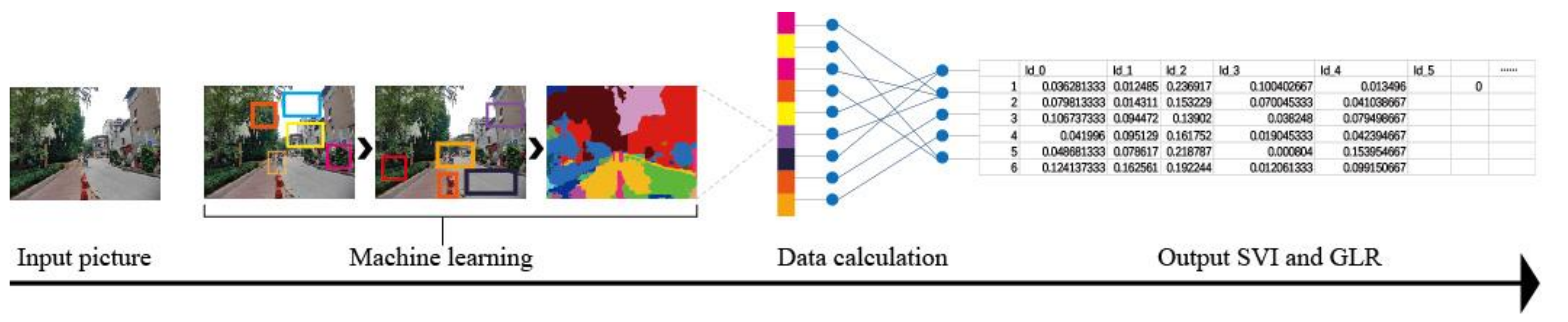 Sustainability 15 11264 g006 Sustainability 15 11264 g006
