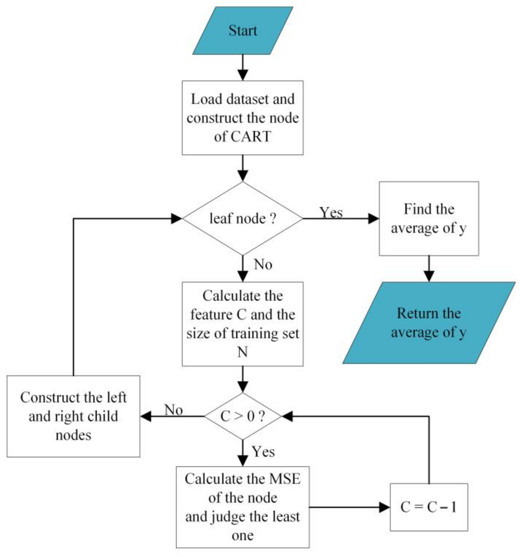 Sustainability 15 11264 g008 Sustainability 15 11264 g008