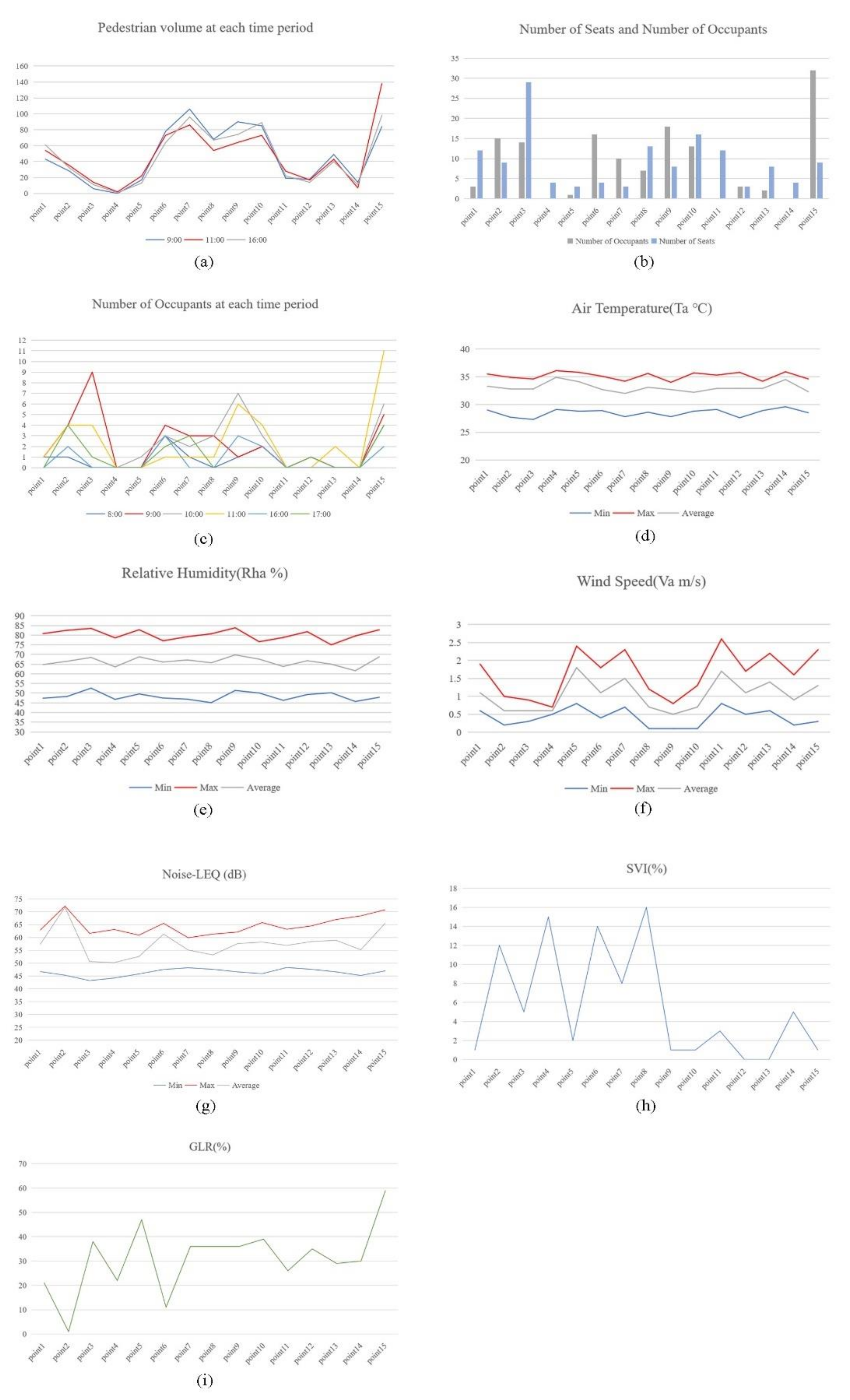 Sustainability 15 11264 g009 Sustainability 15 11264 g009
