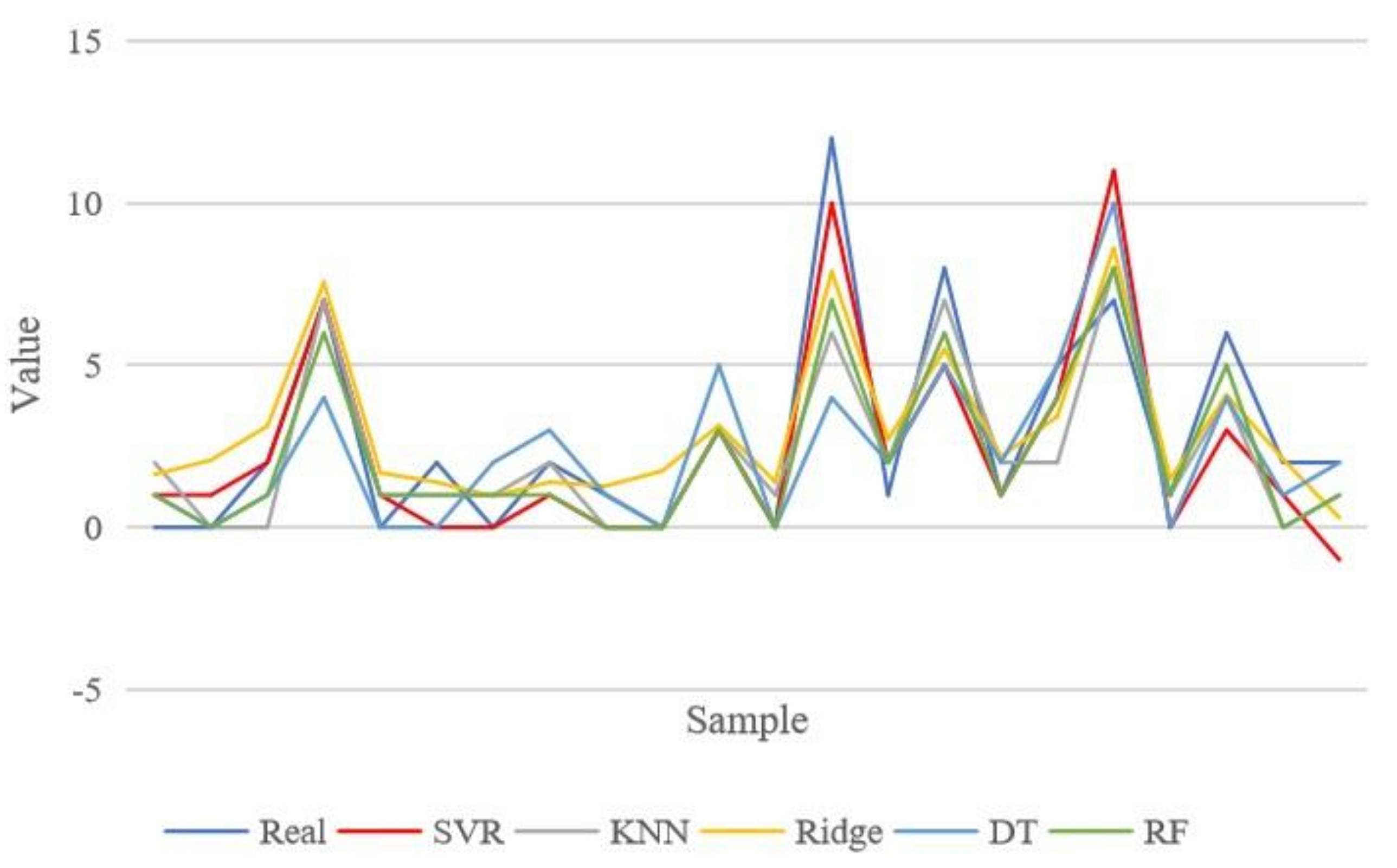 Sustainability 15 11264 g010 Sustainability 15 11264 g010
