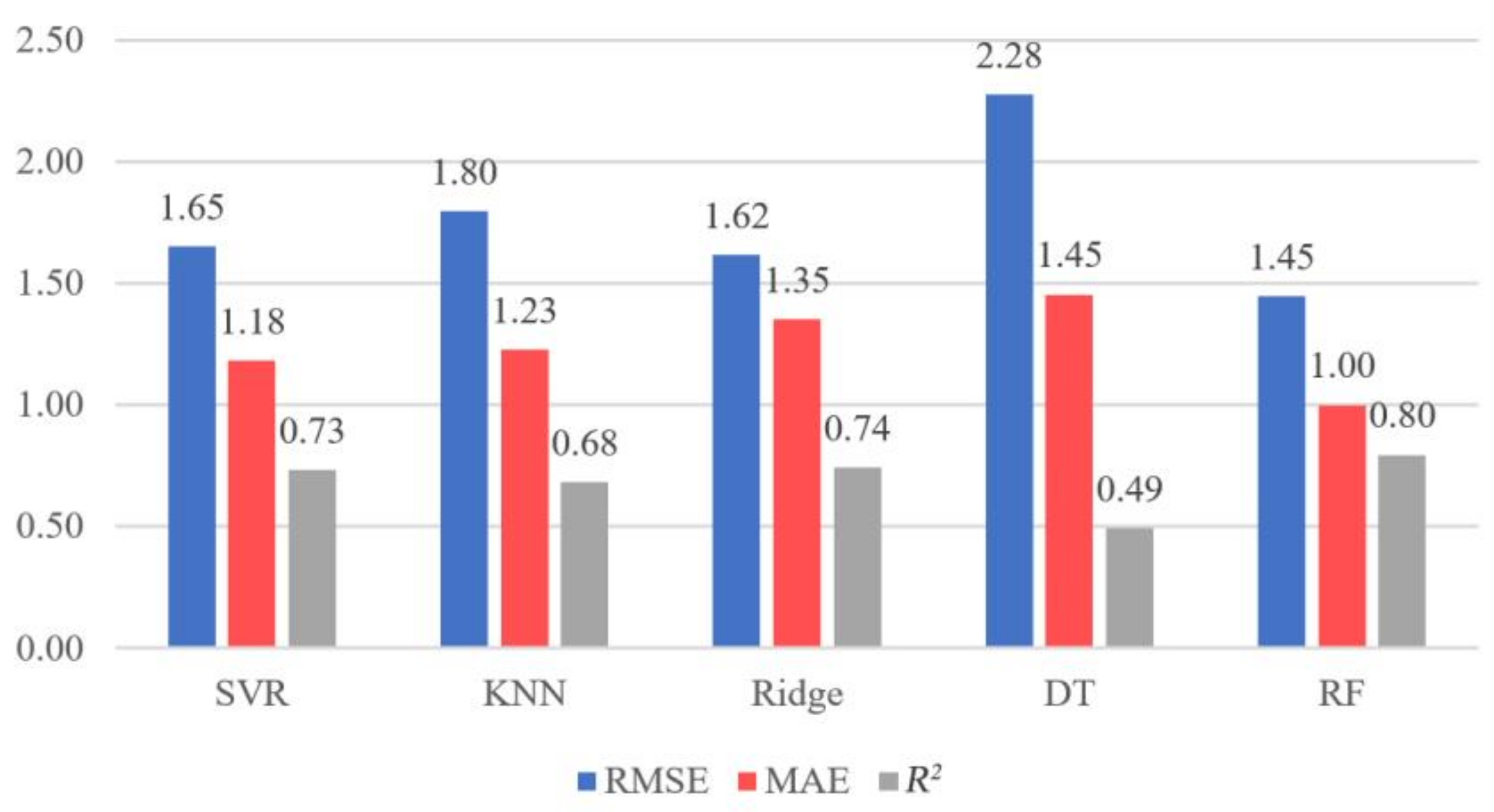 Sustainability 15 11264 g011 Sustainability 15 11264 g011