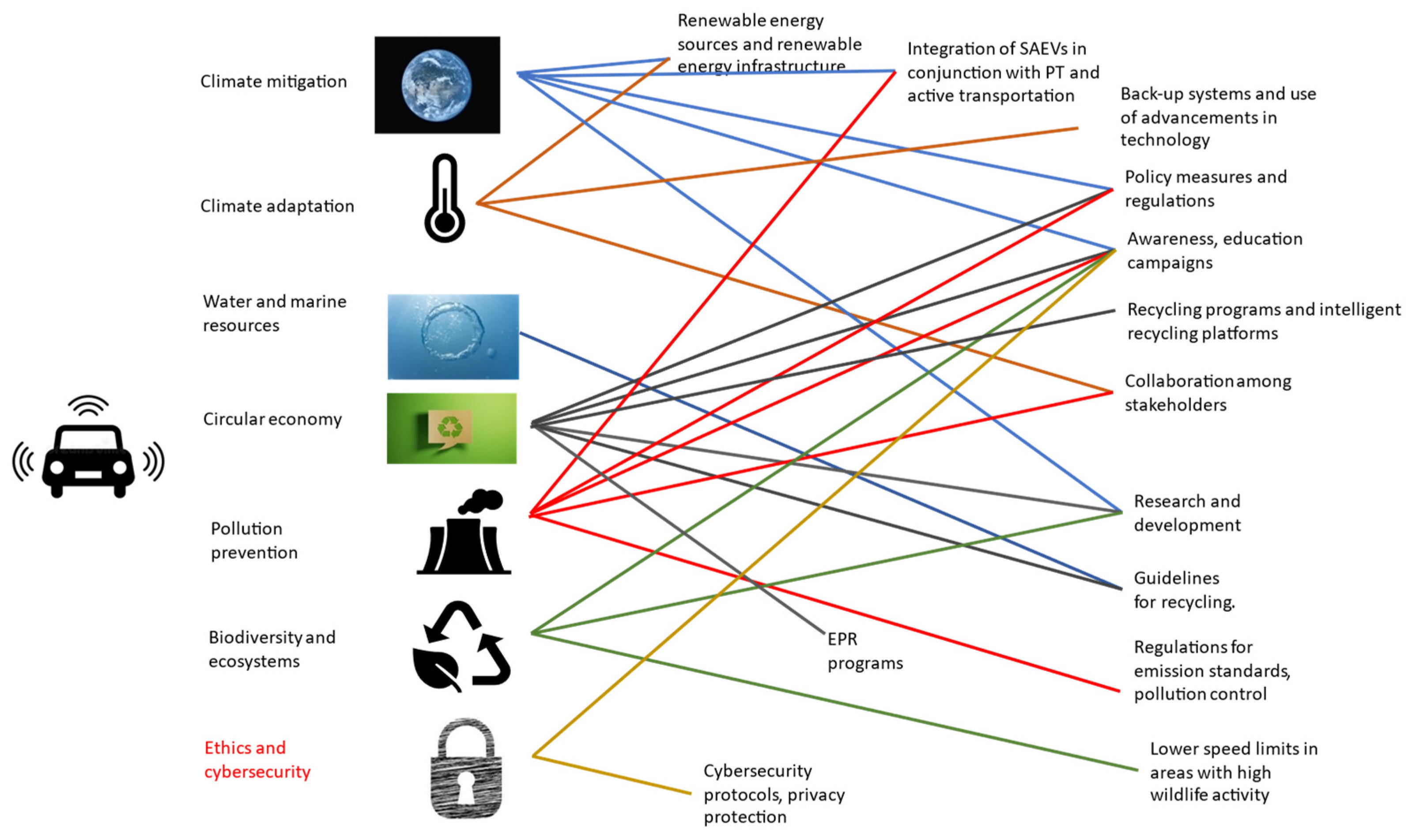 Sustainability 15 11265 g002