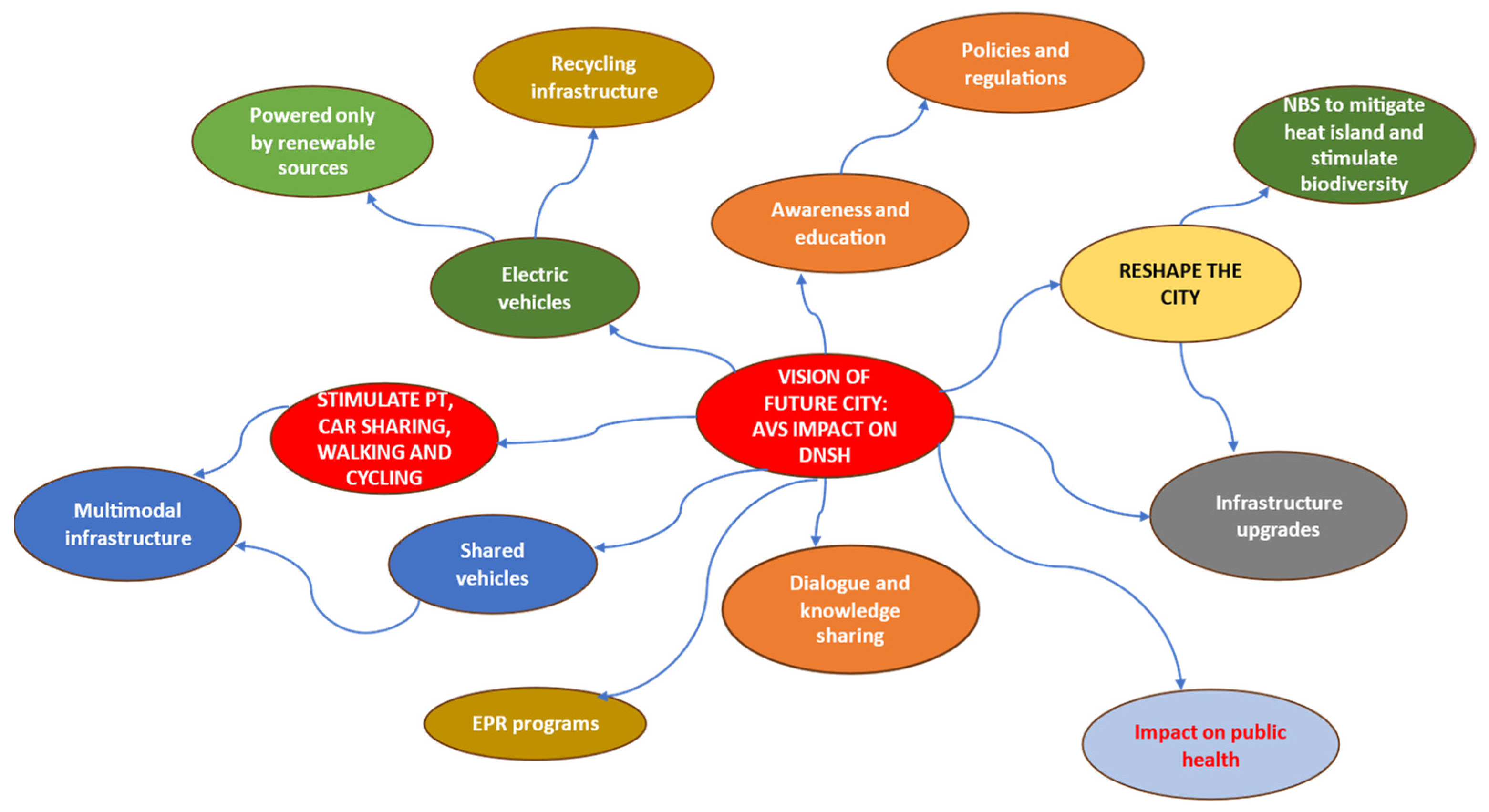 Sustainability 15 11265 g003