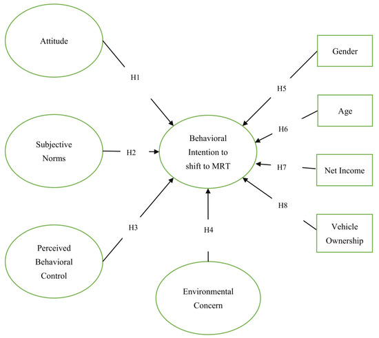 Theory of Planned Behavior to Understand Commuter’s 