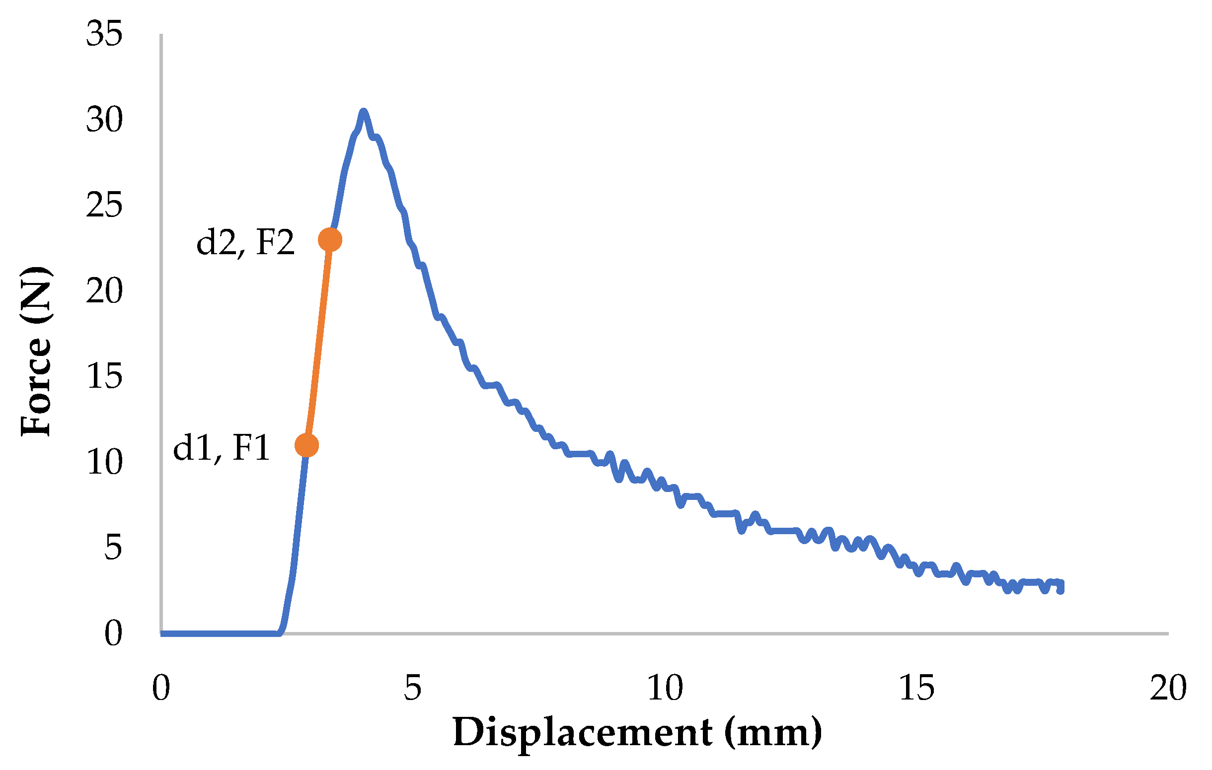 Sustainability 15 11273 g006