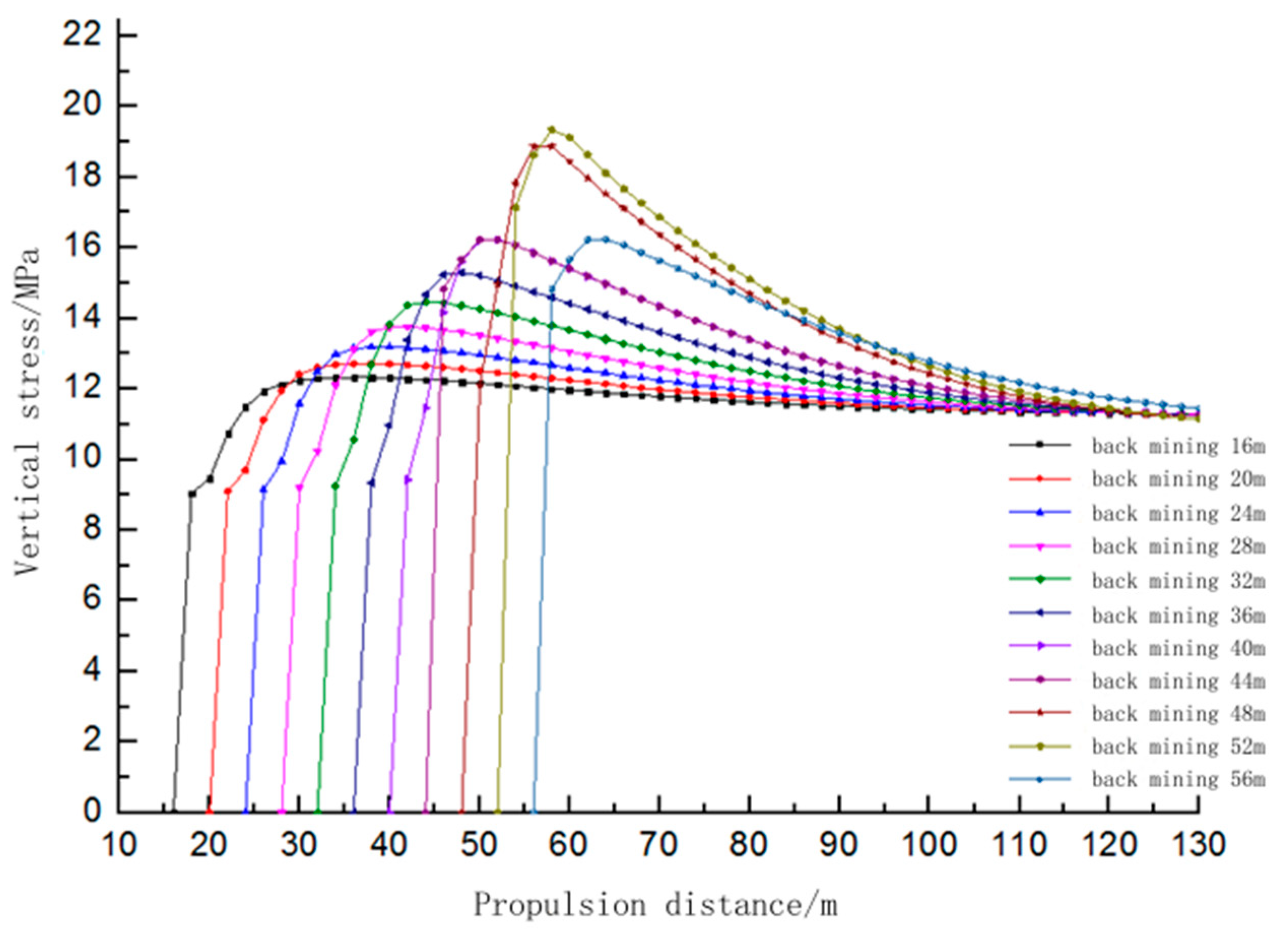 Sustainability 15 11285 g006