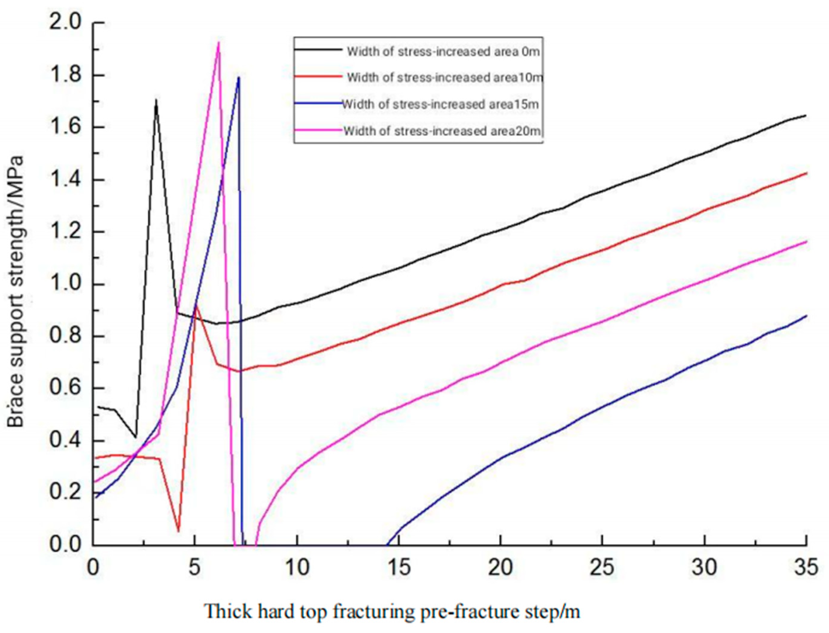 Sustainability 15 11285 g009