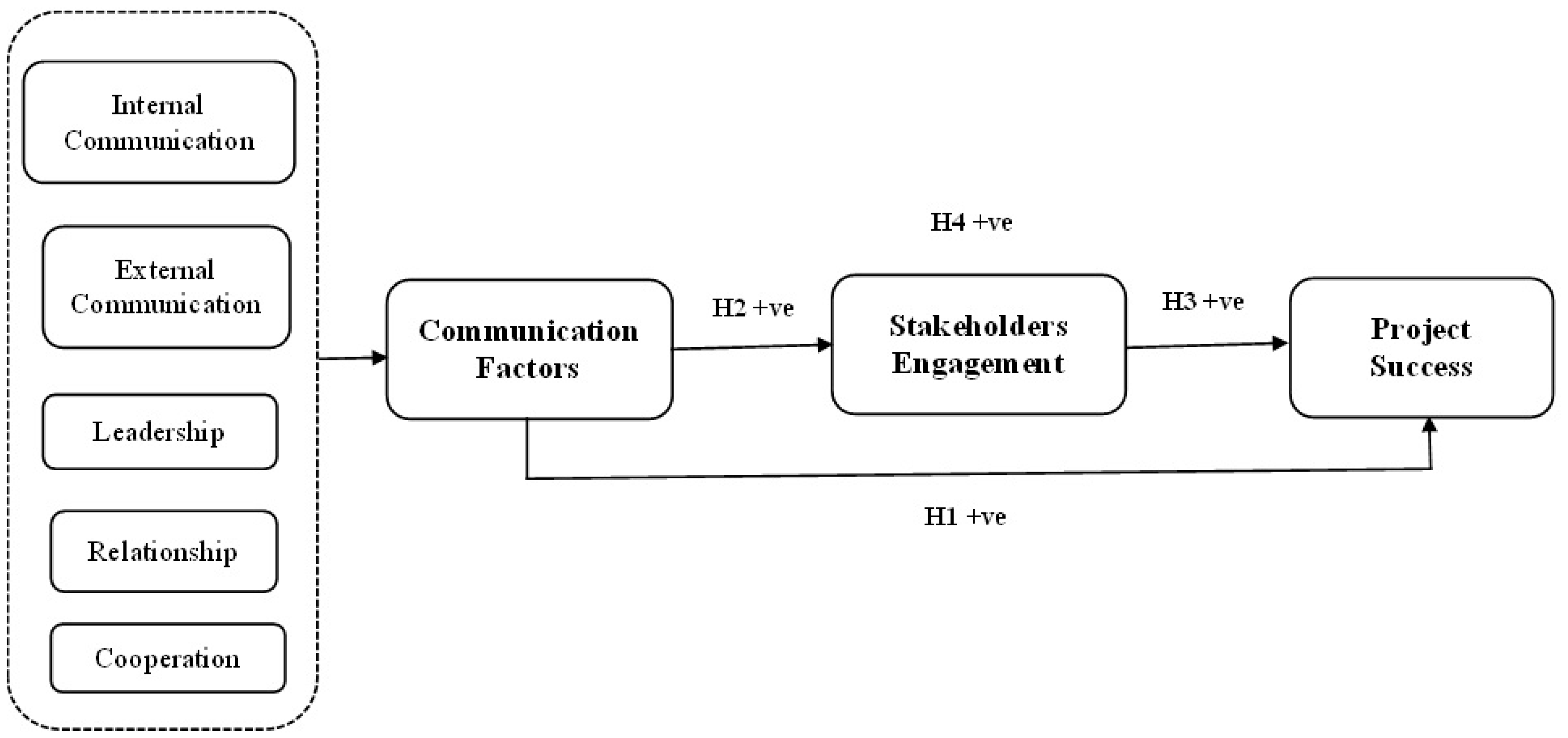 Sustainability 15 11289 g001 Sustainability 15 11289 g001