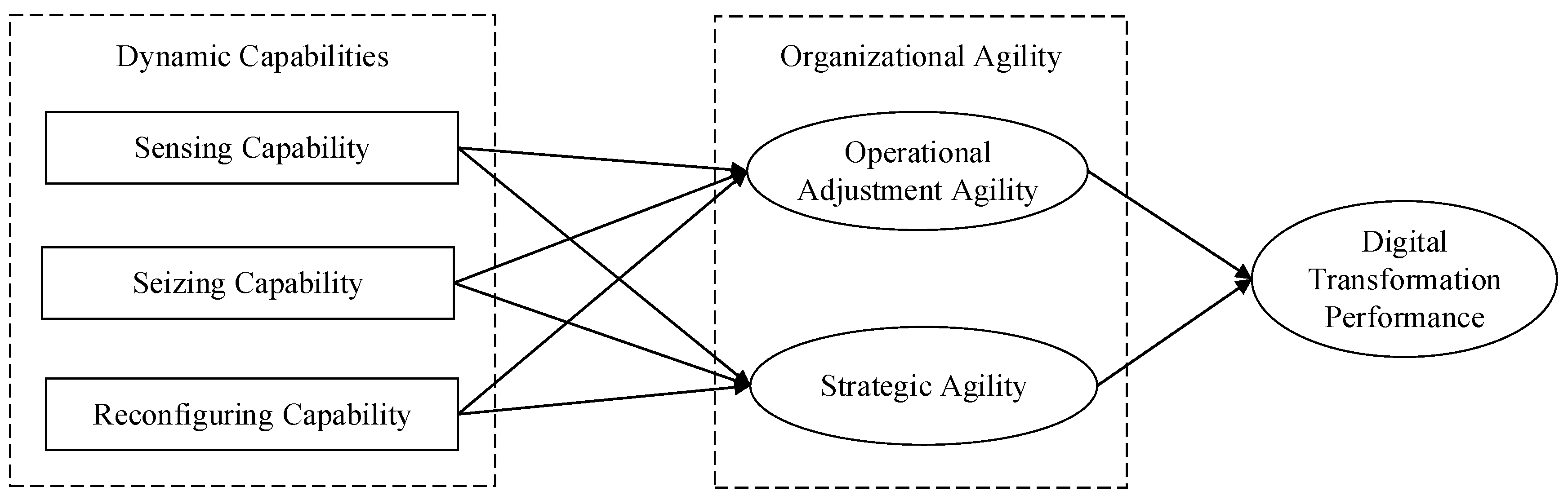 Sustainability 15 11304 g002 Sustainability 15 11304 g002