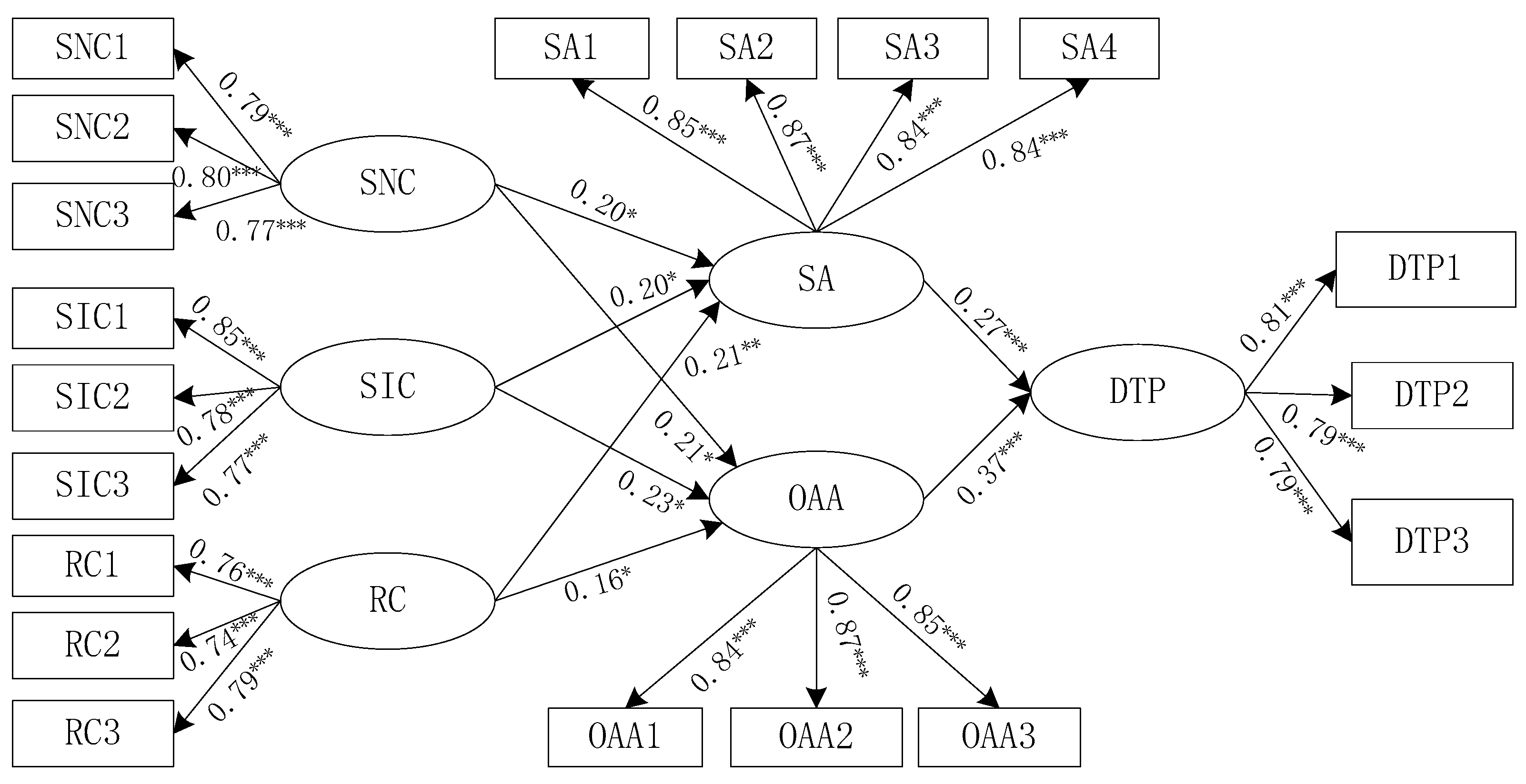 Sustainability 15 11304 g004 Sustainability 15 11304 g004