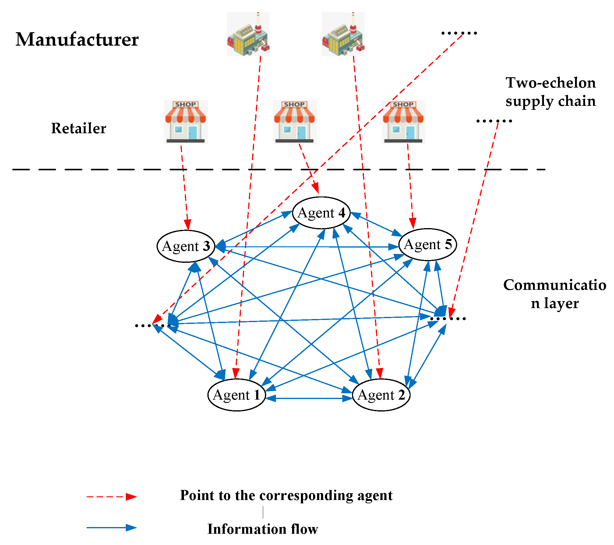 Sustainability 15 11307 g001