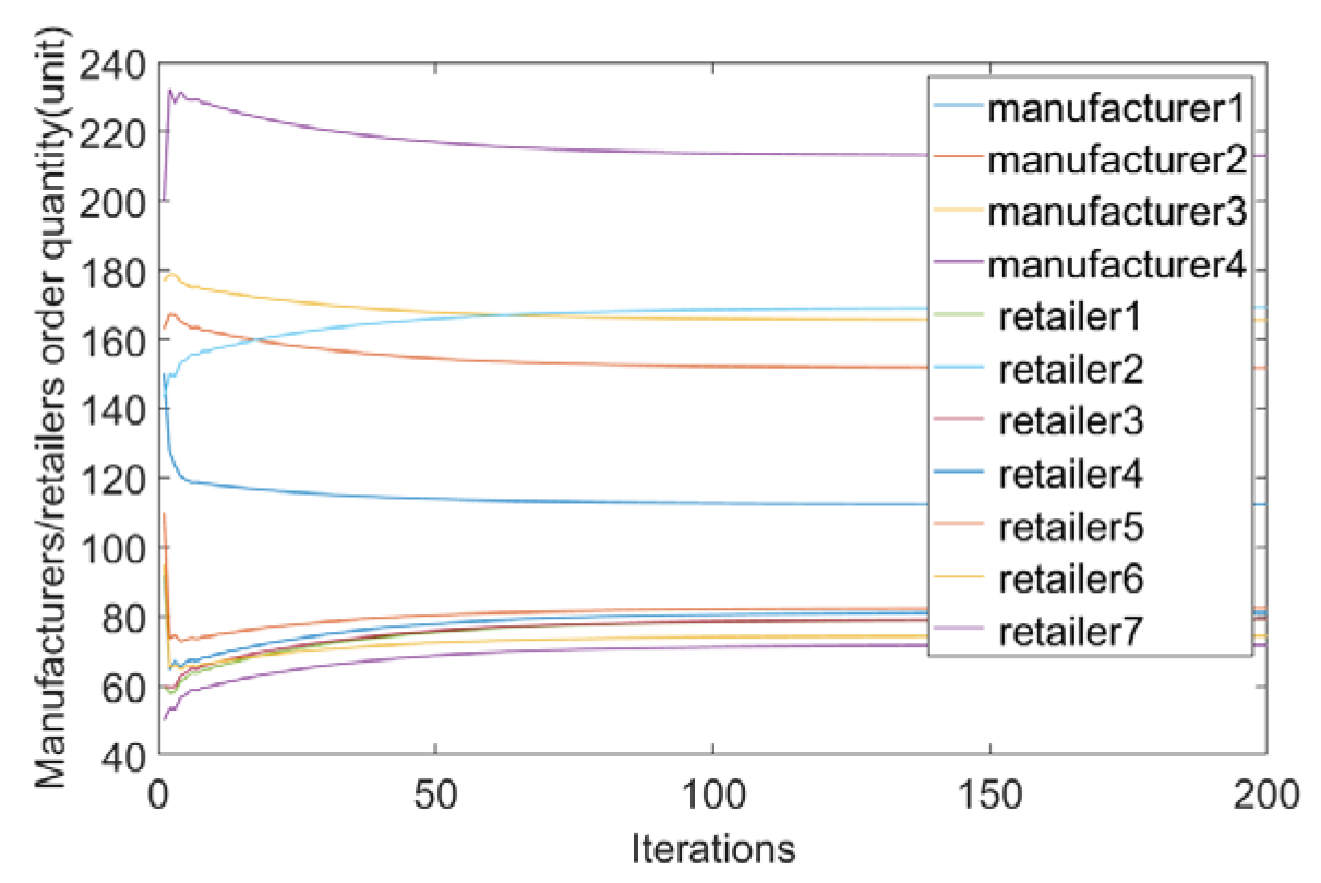 Sustainability 15 11307 g003
